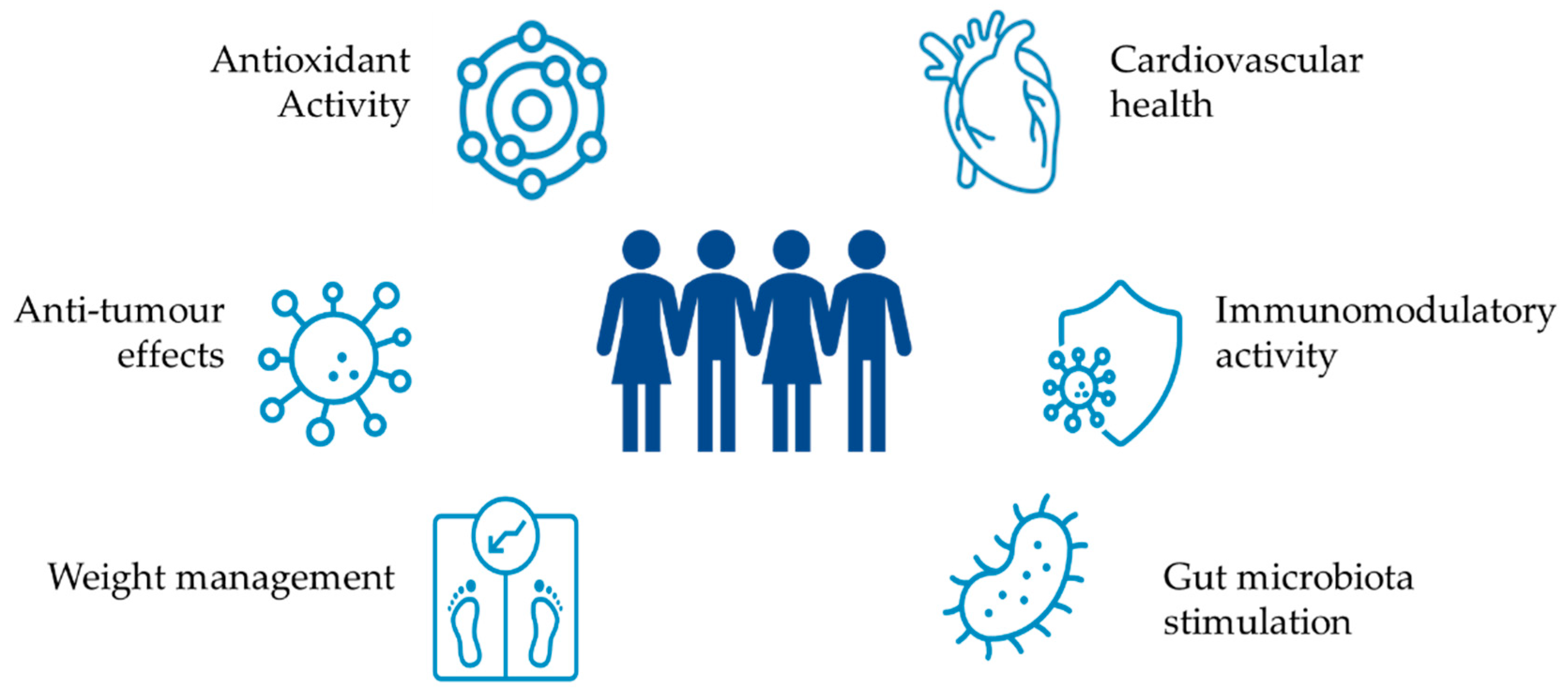 Nutrients 14 02938 g011