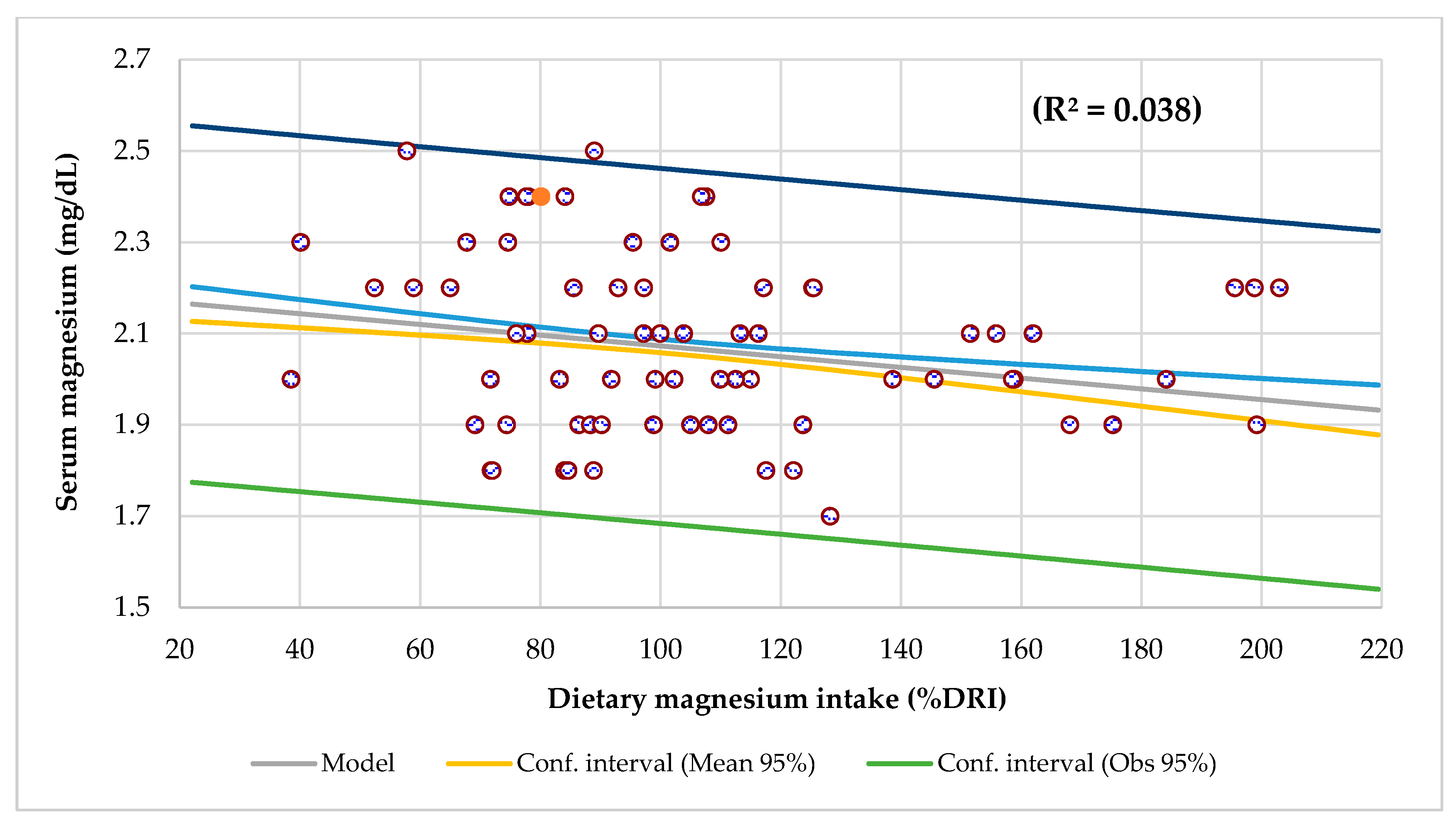 Nutrients 14 02941 g003