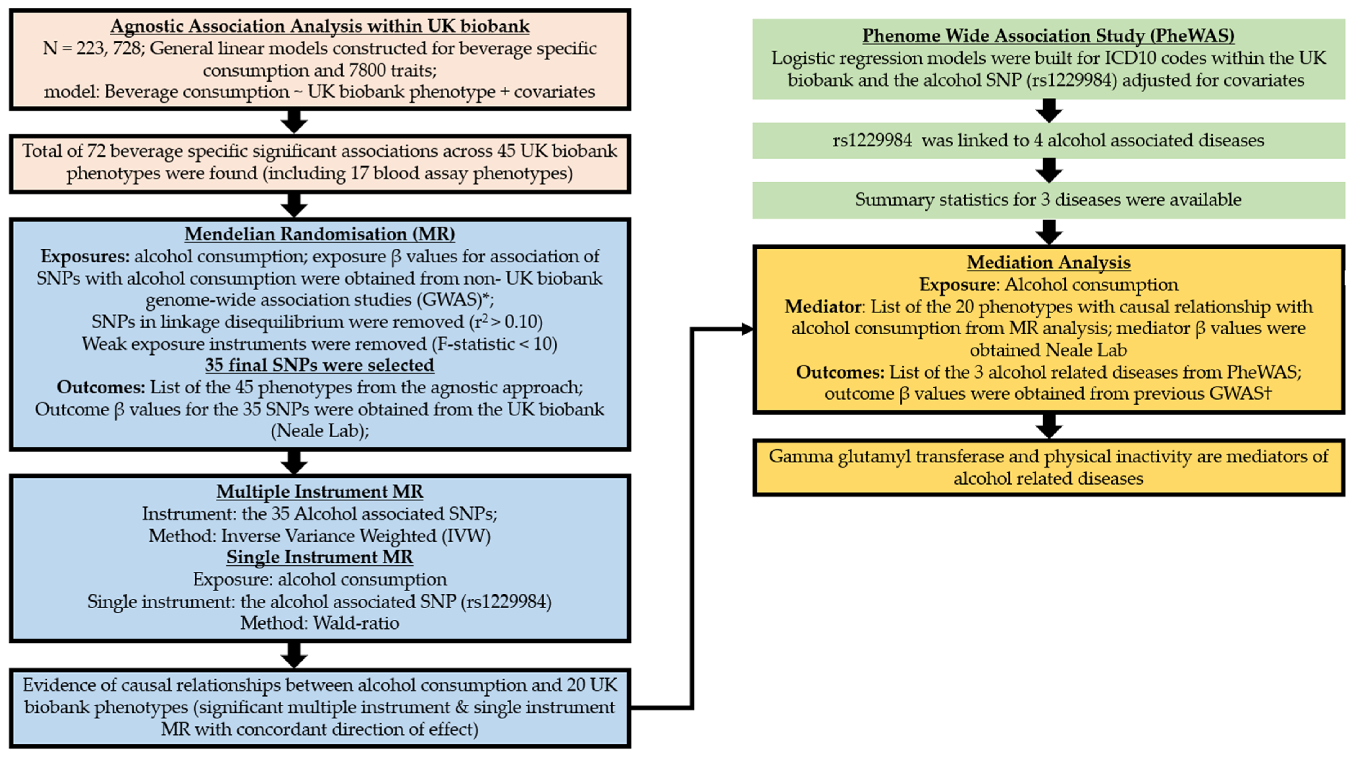 Nutrients 14 02943 g002 550