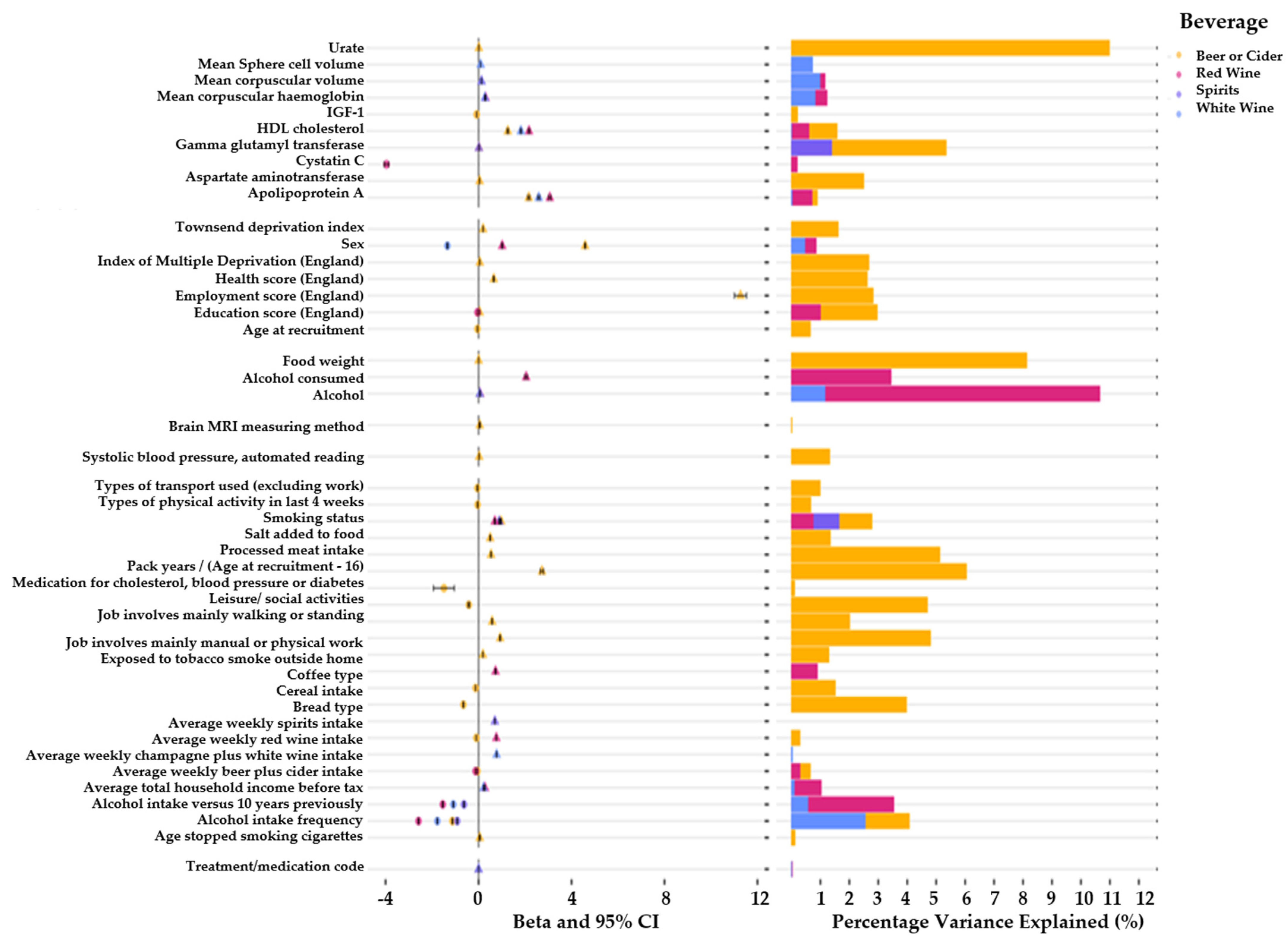 Nutrients 14 02943 g004 550