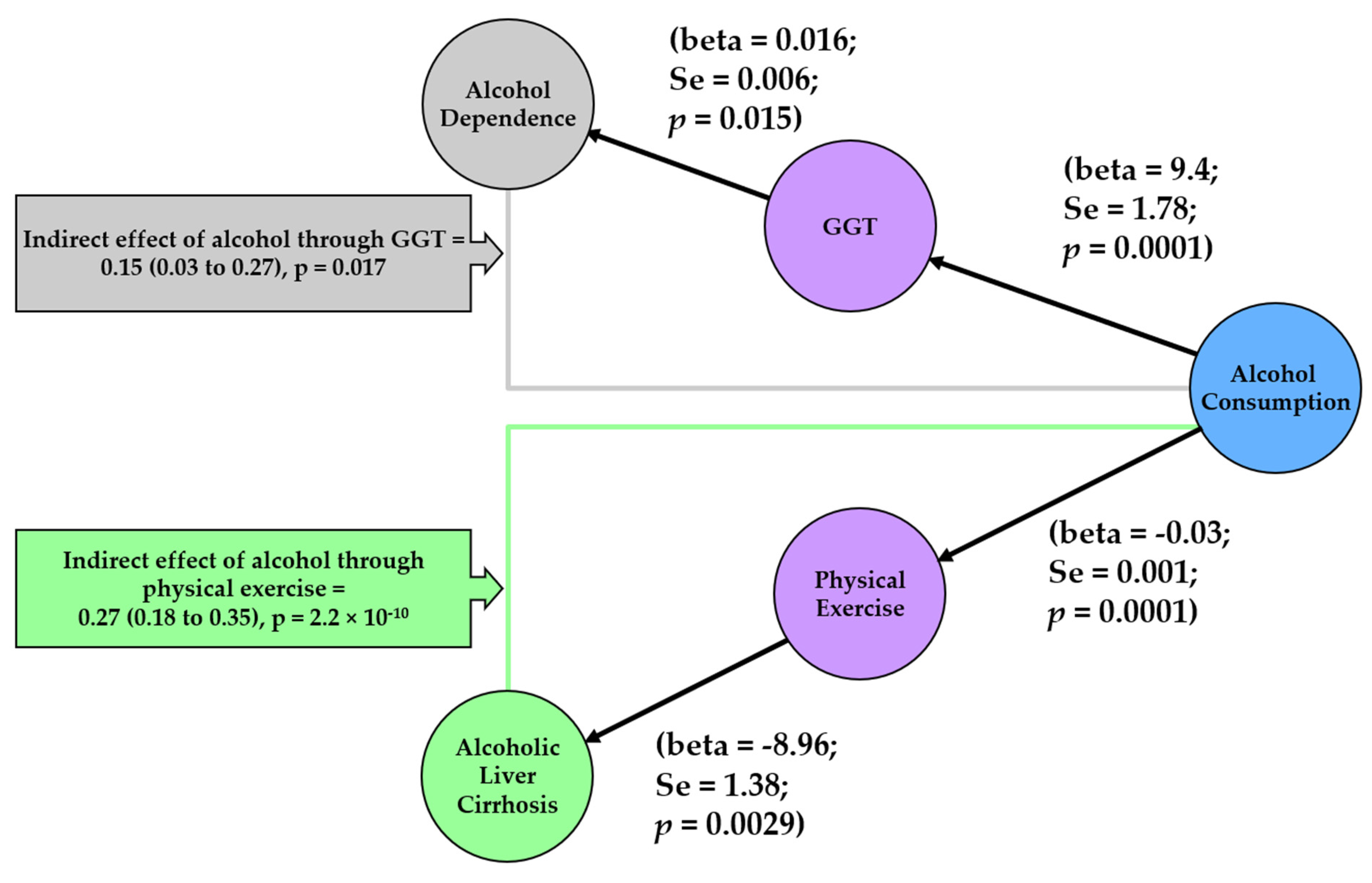 Nutrients 14 02943 g005 550