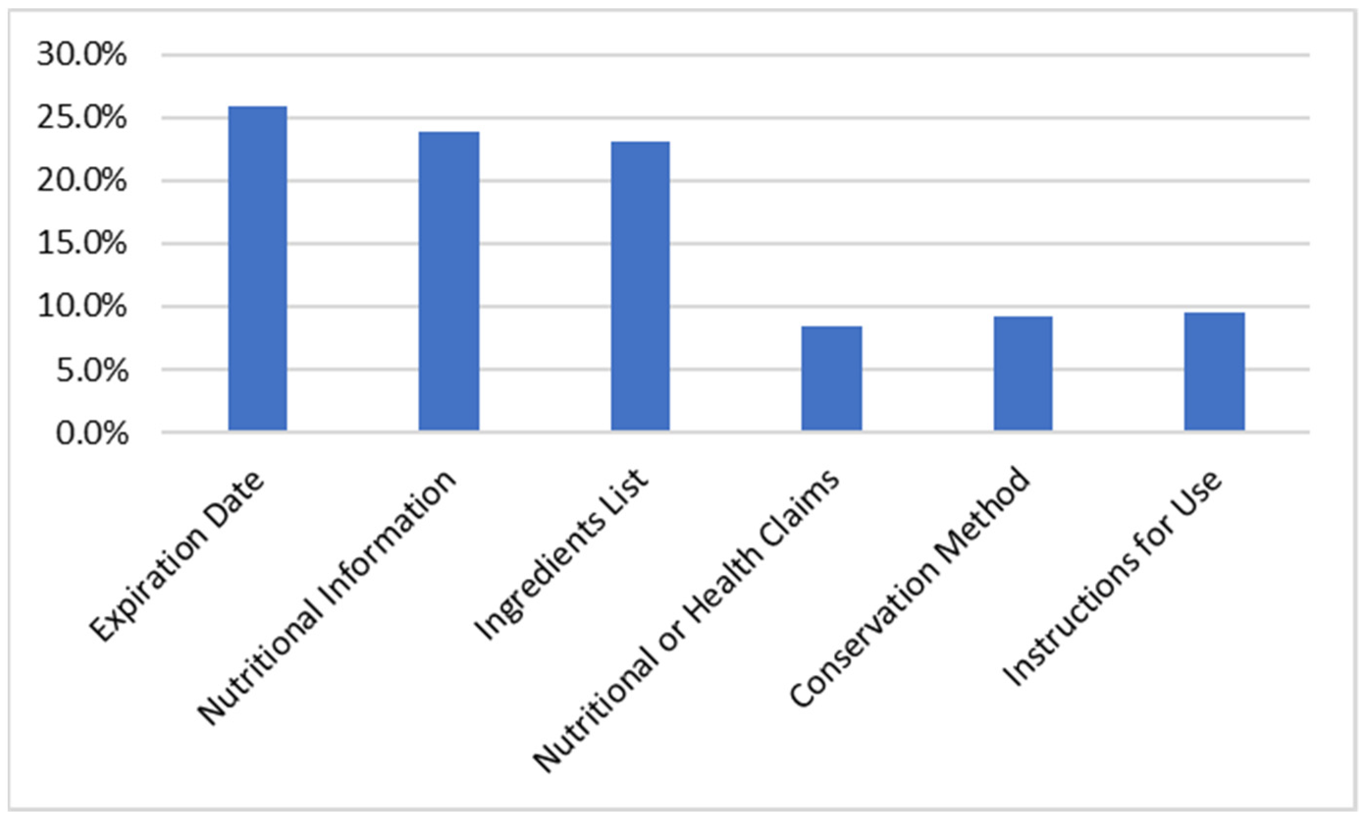 Nutrients 14 02944 g003