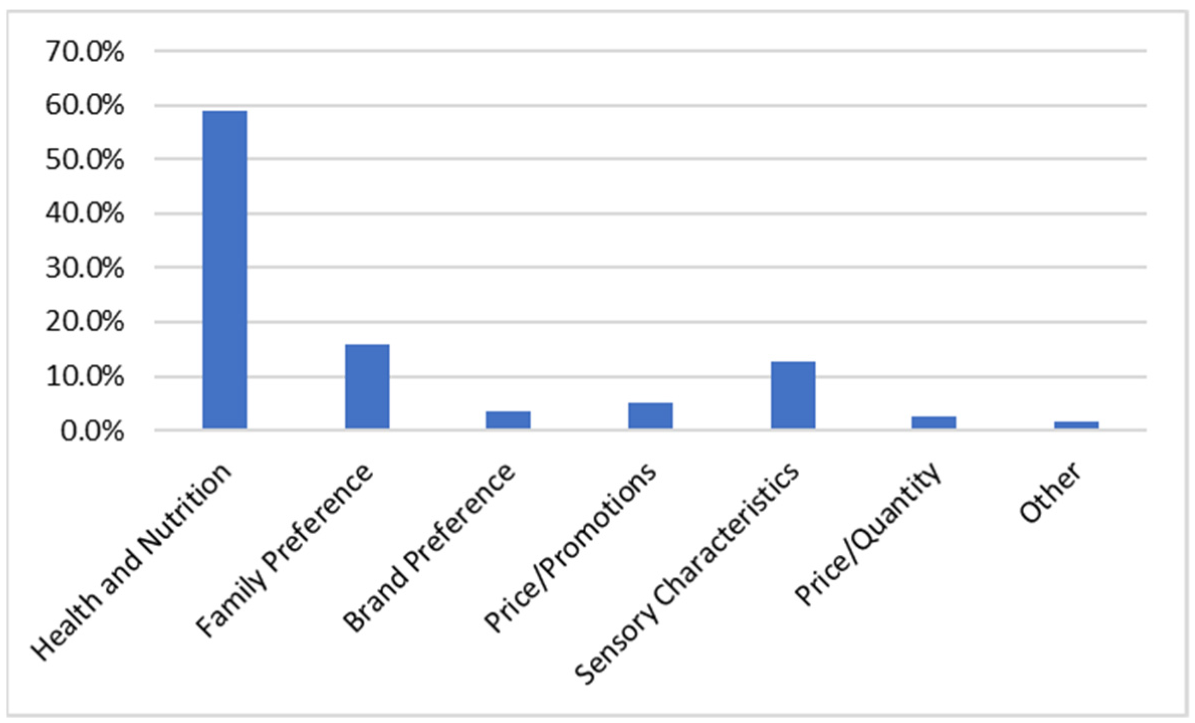 Nutrients 14 02944 g004
