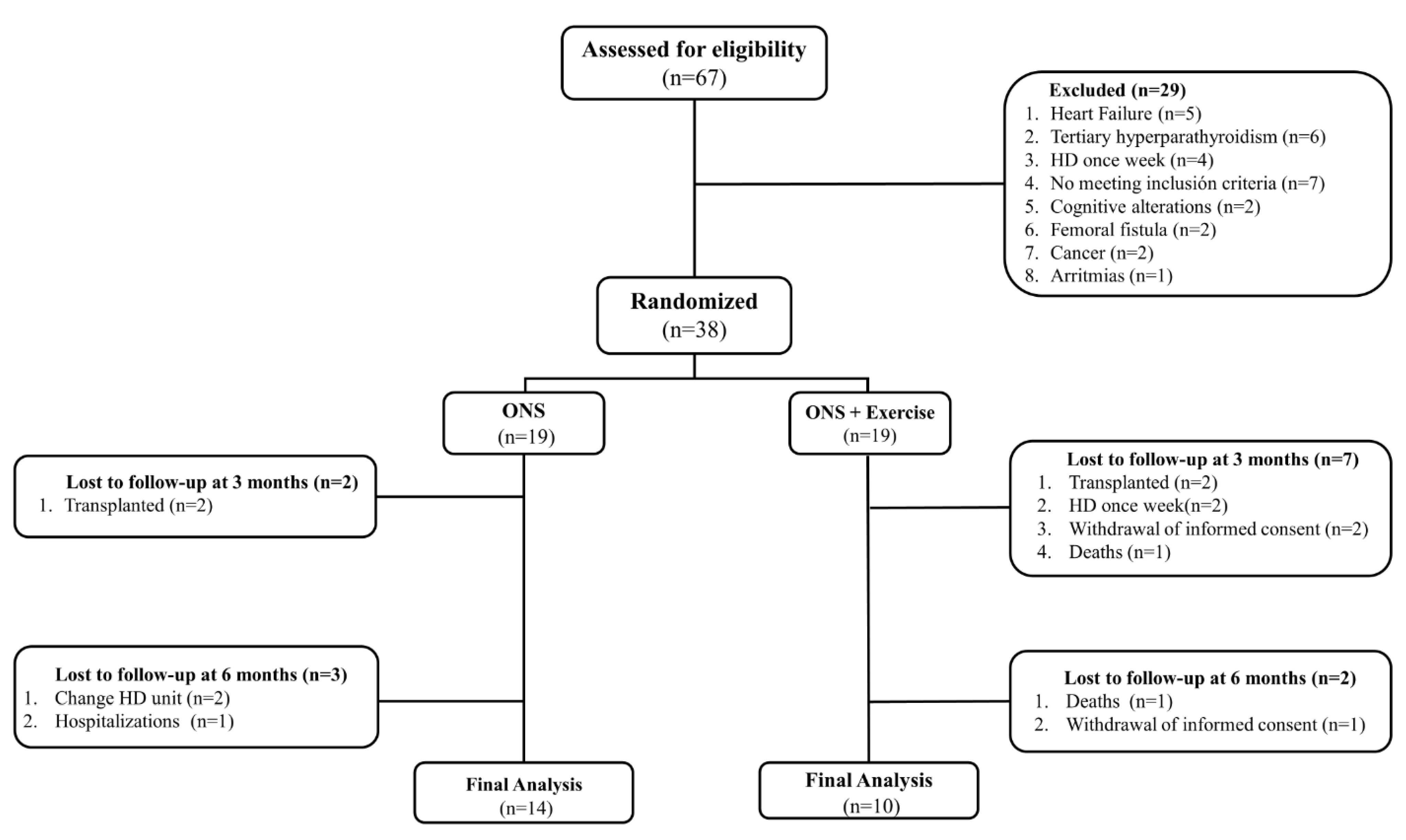 Nutrients 14 02946 g001