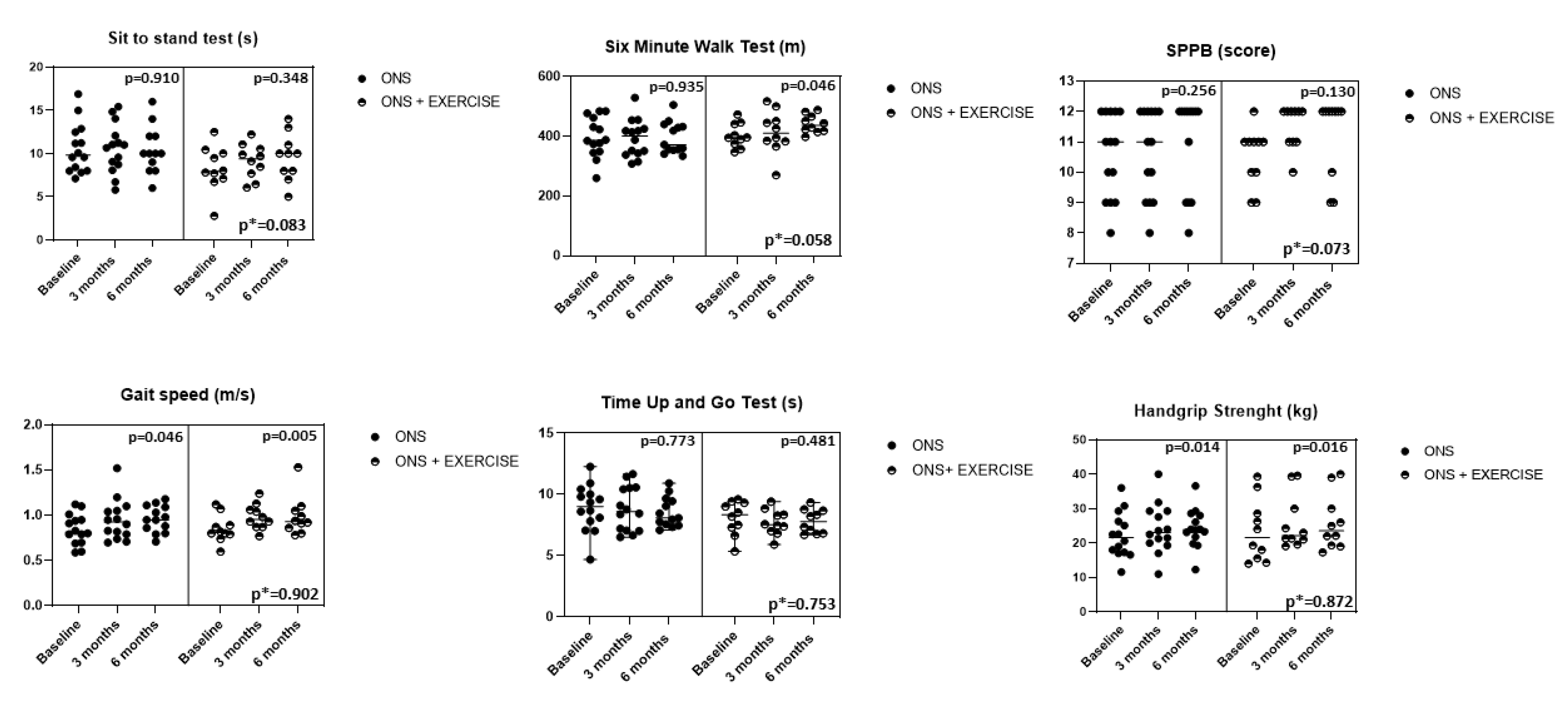 Nutrients 14 02946 g002