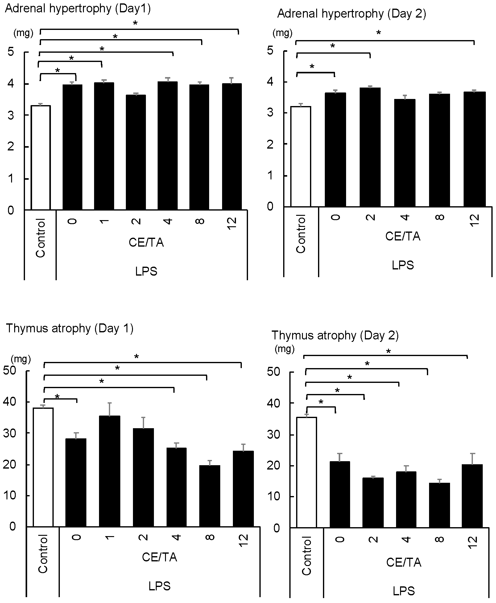 Nutrients 14 02949 g003
