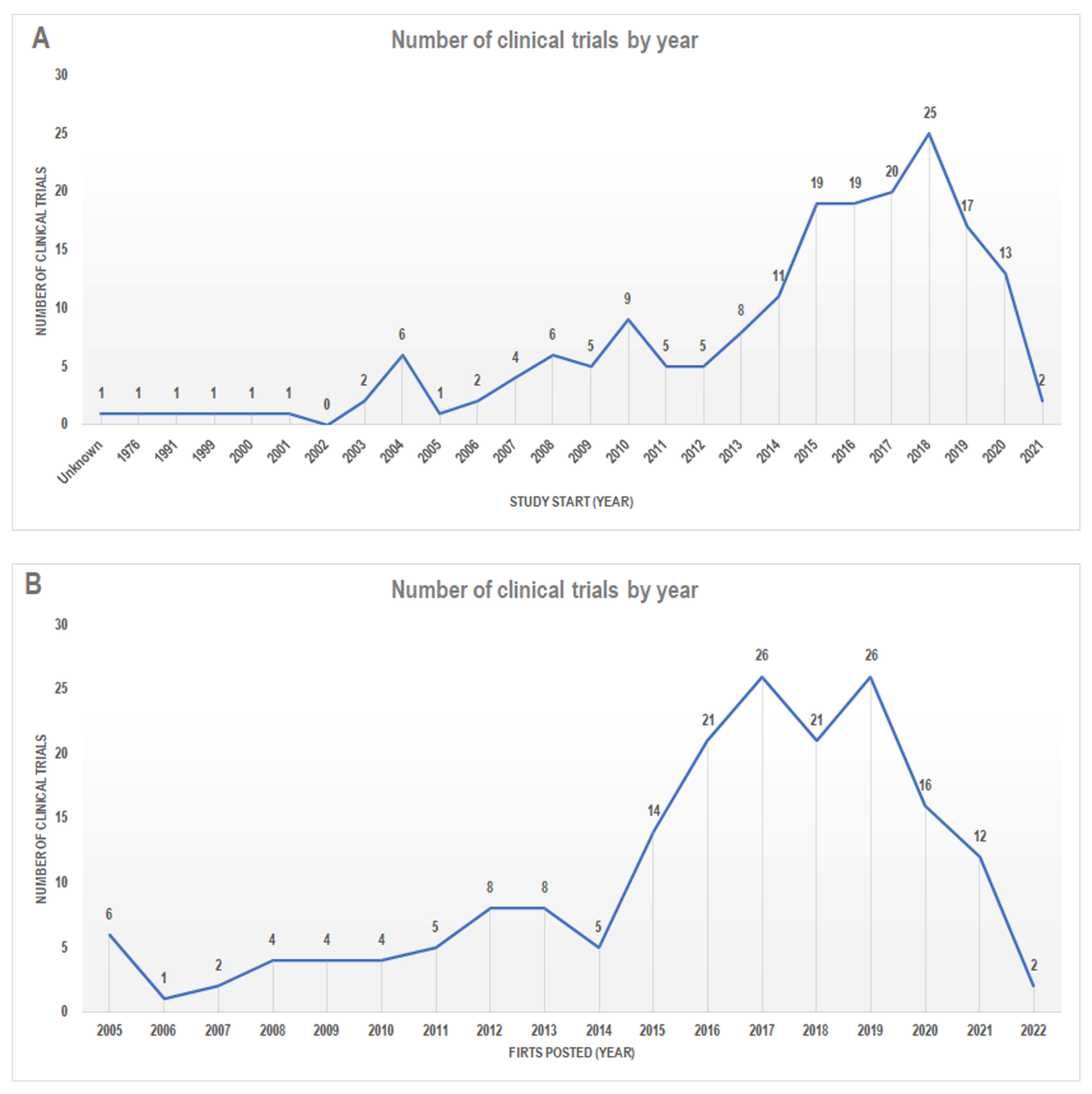 Nutrients 14 02956 g002