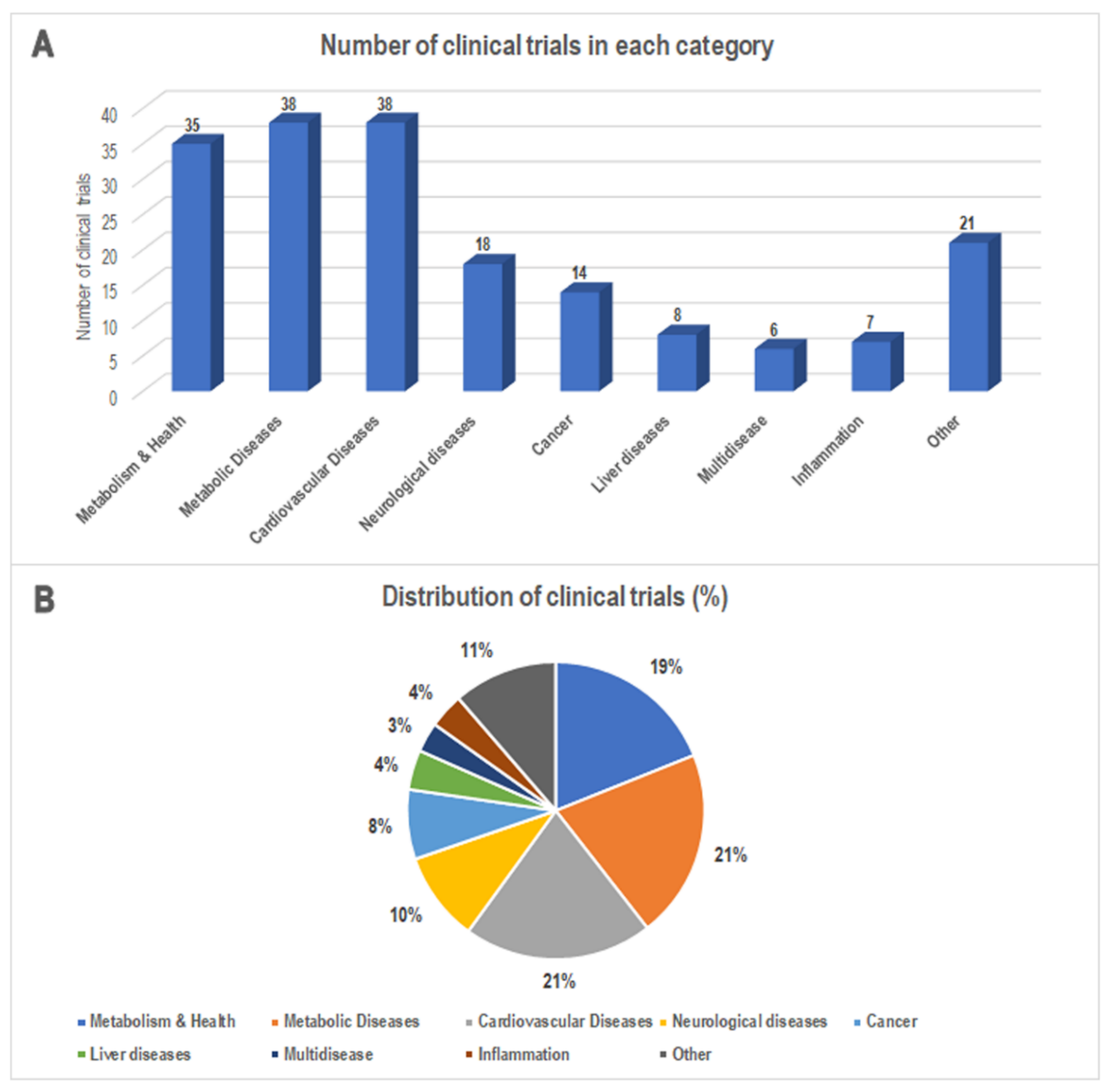 Nutrients 14 02956 g003