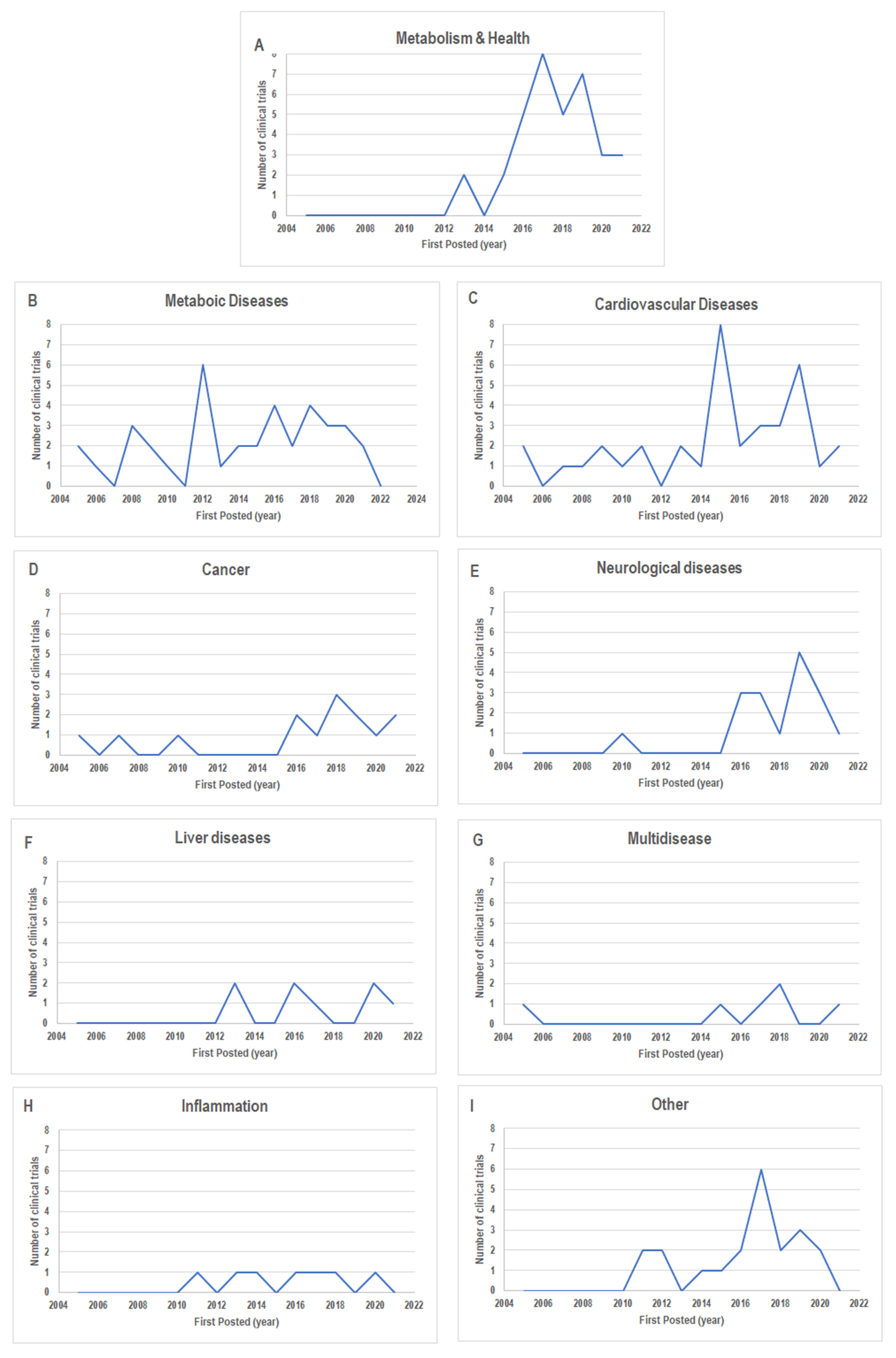 Nutrients 14 02956 g005