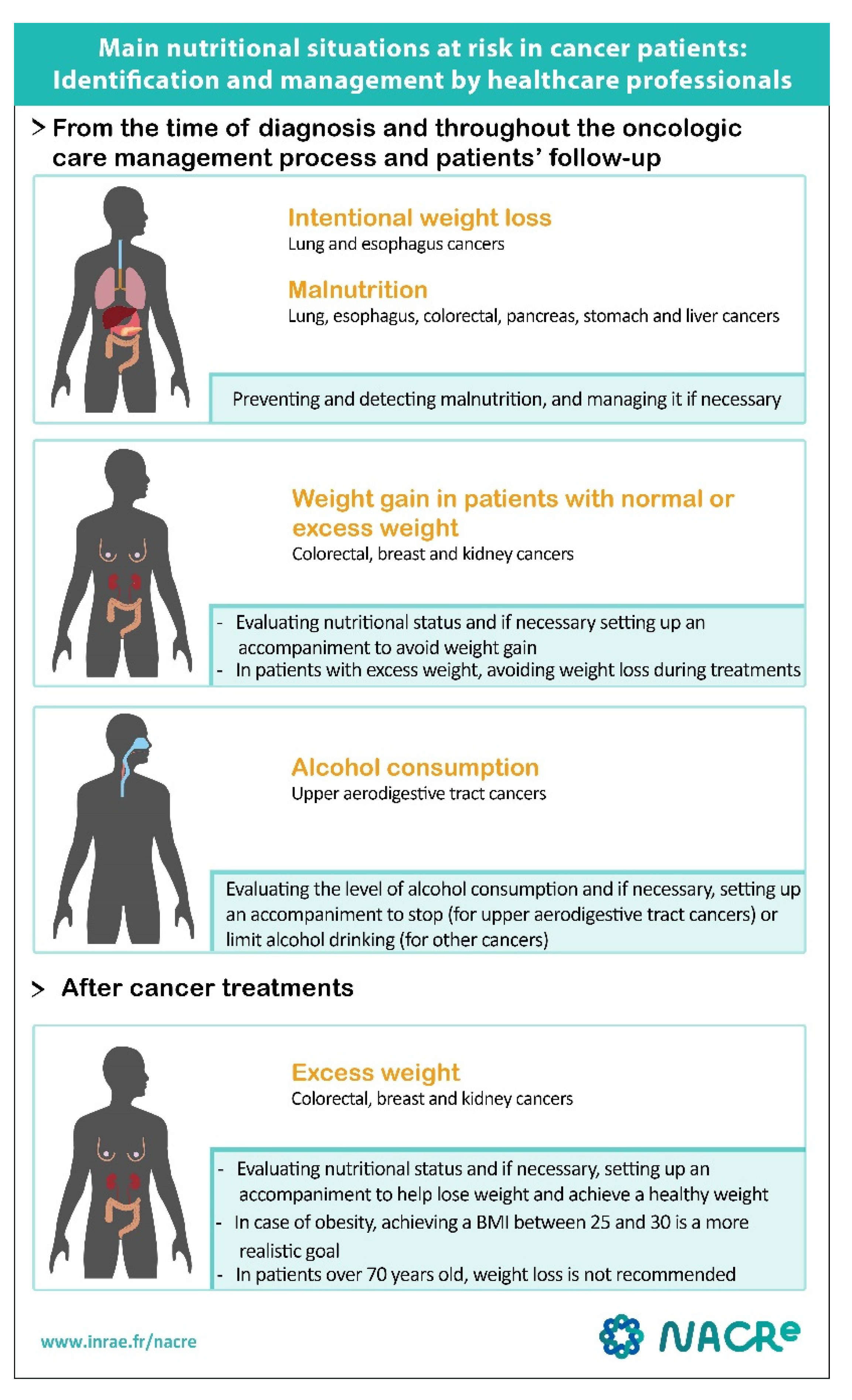 Nutrients 14 02958 g002 550