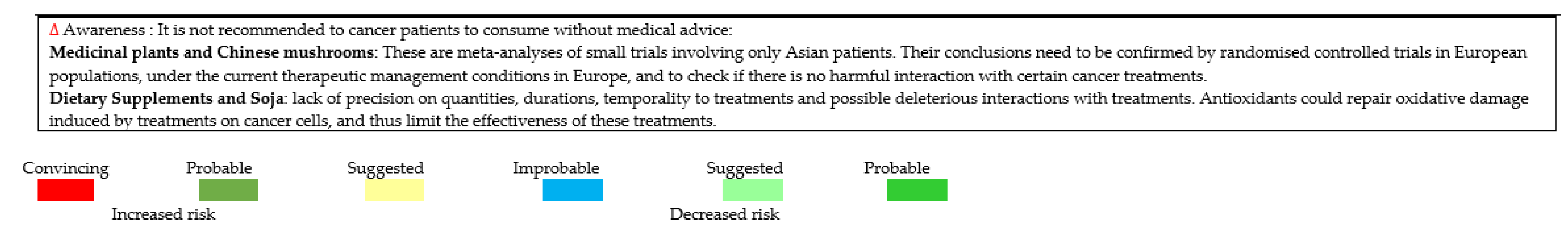 Nutrients 14 02958 i001