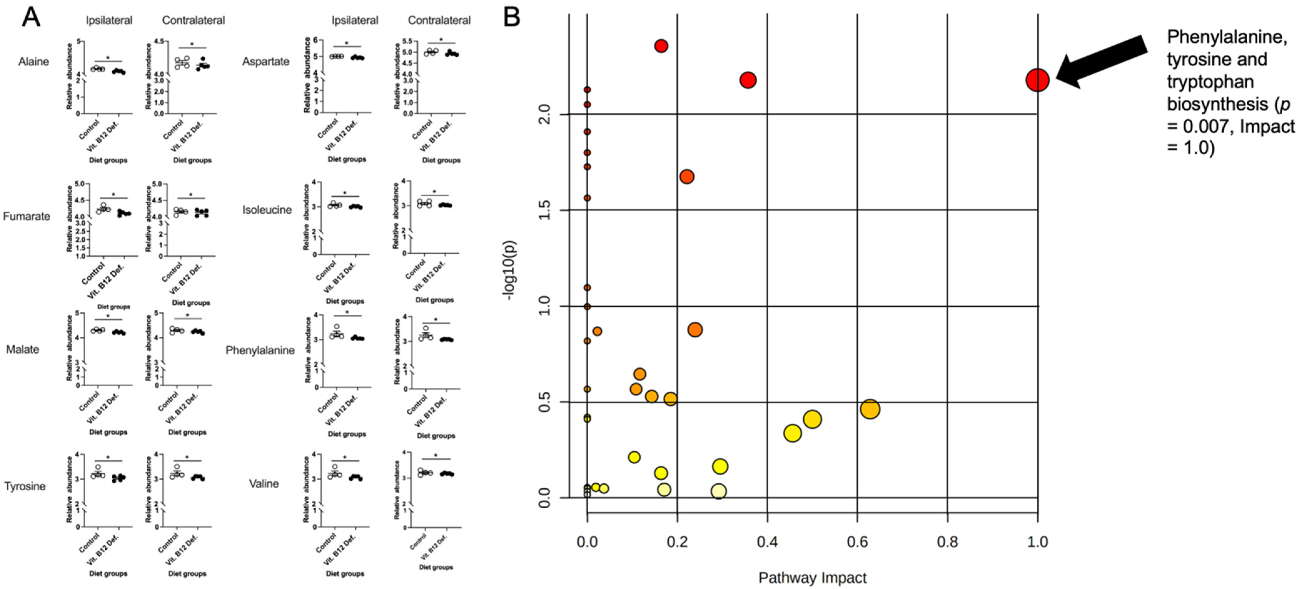 Nutrients 14 02960 g004