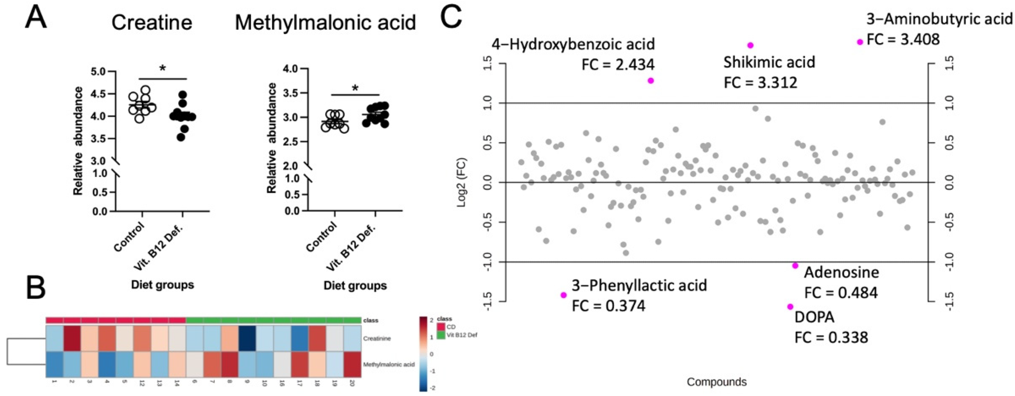 Nutrients 14 02960 g006
