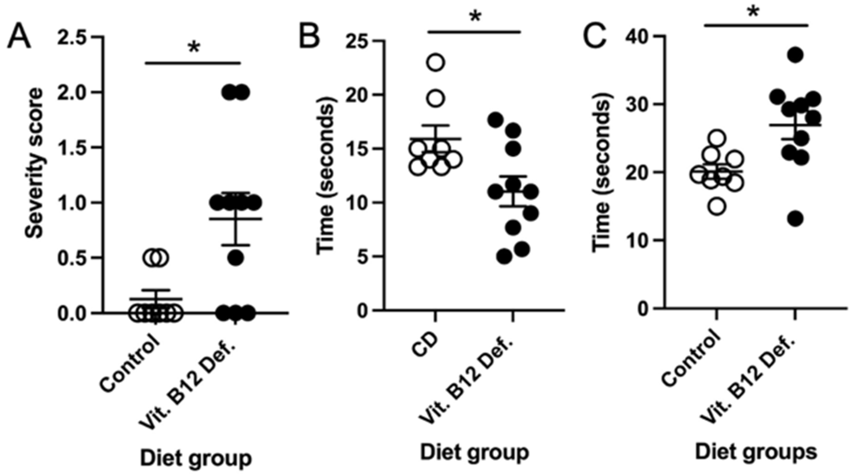 Nutrients 14 02960 g007