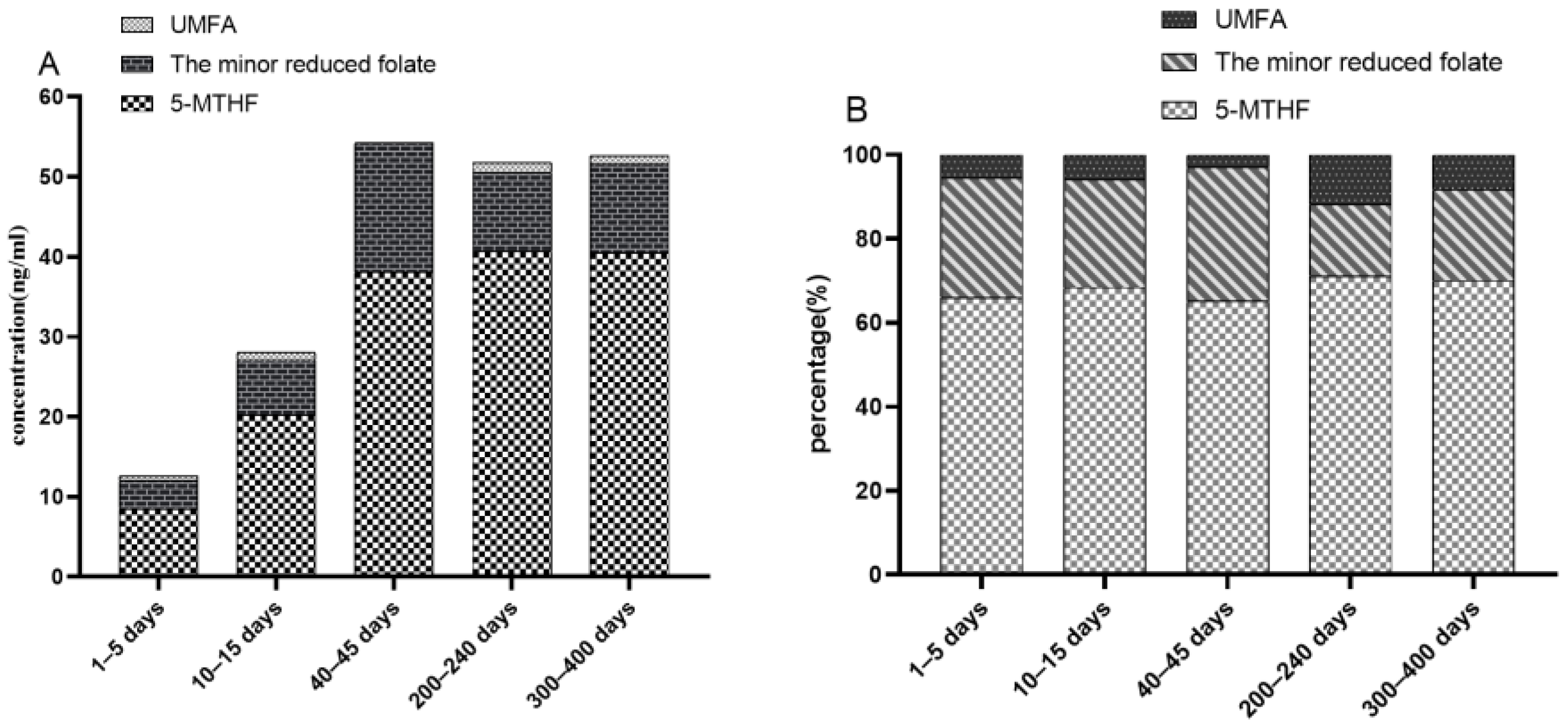 Nutrients 14 02962 g001