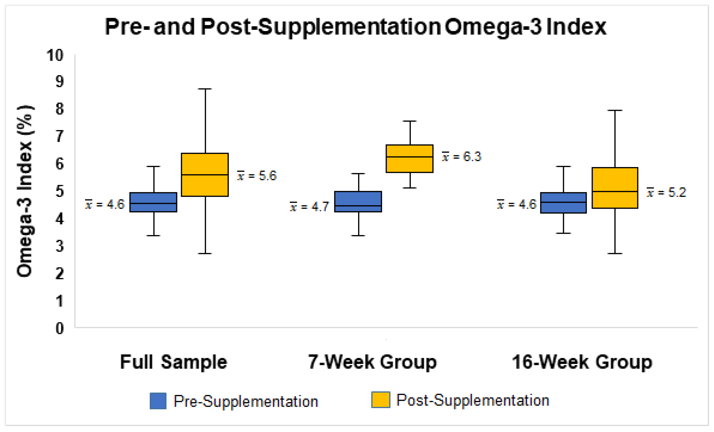 Омега индекс. Omega-3 Index Analysis