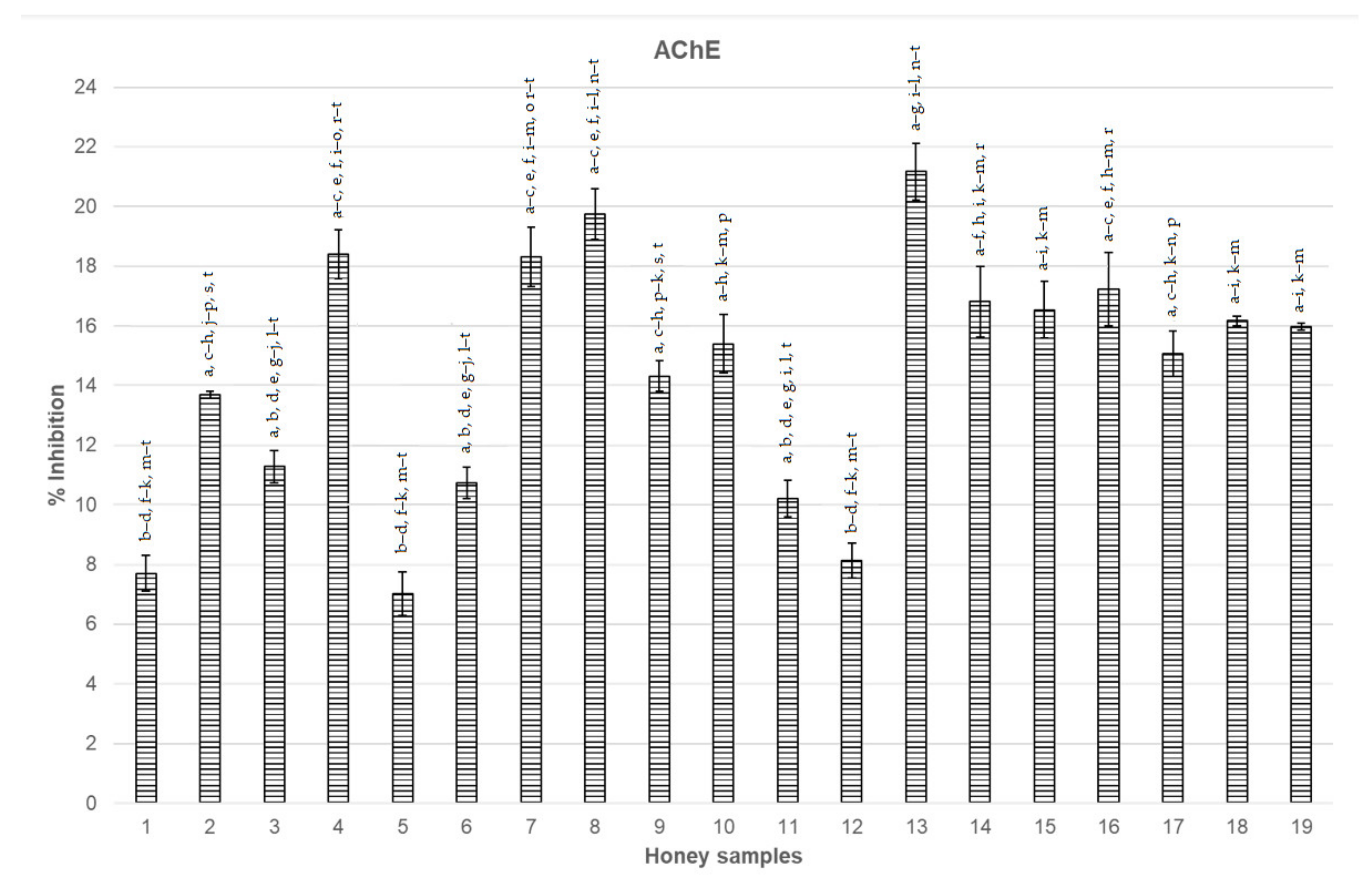 Nutrients 14 02969 g002
