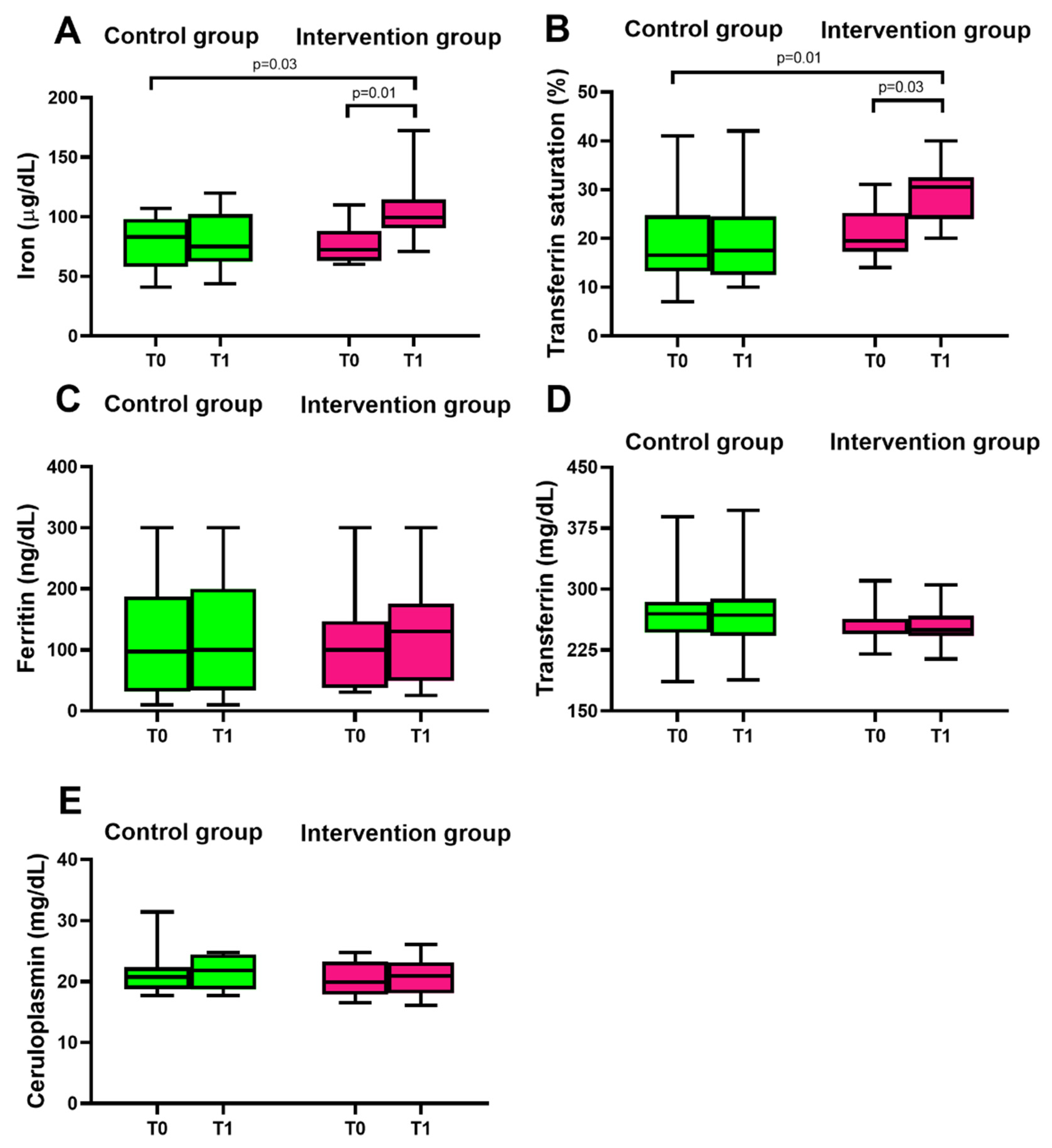 Nutrients 14 02971 g003