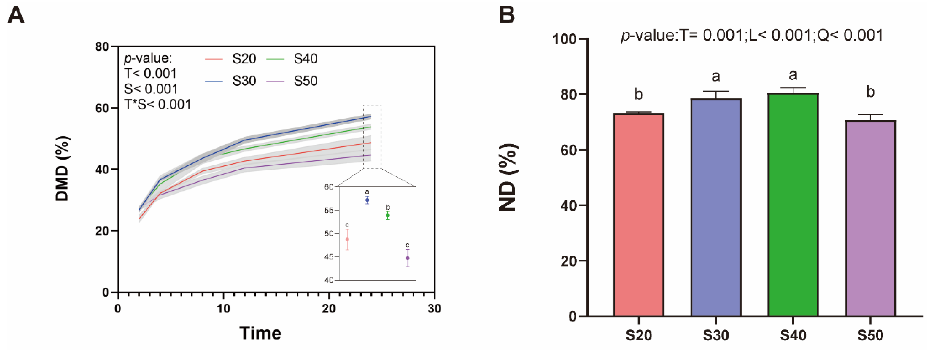 Nutrients 14 02972 g001