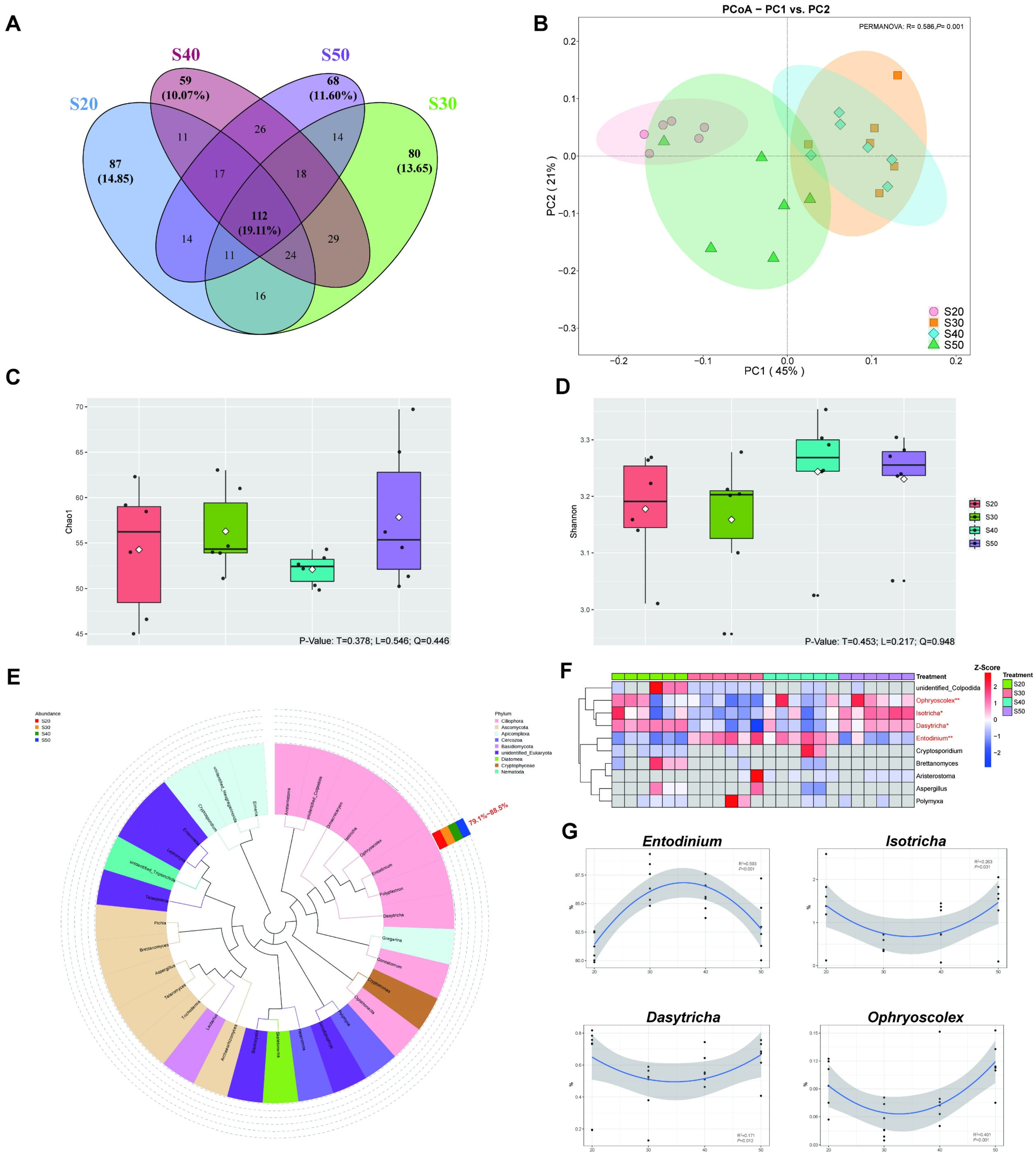 Nutrients 14 02972 g004