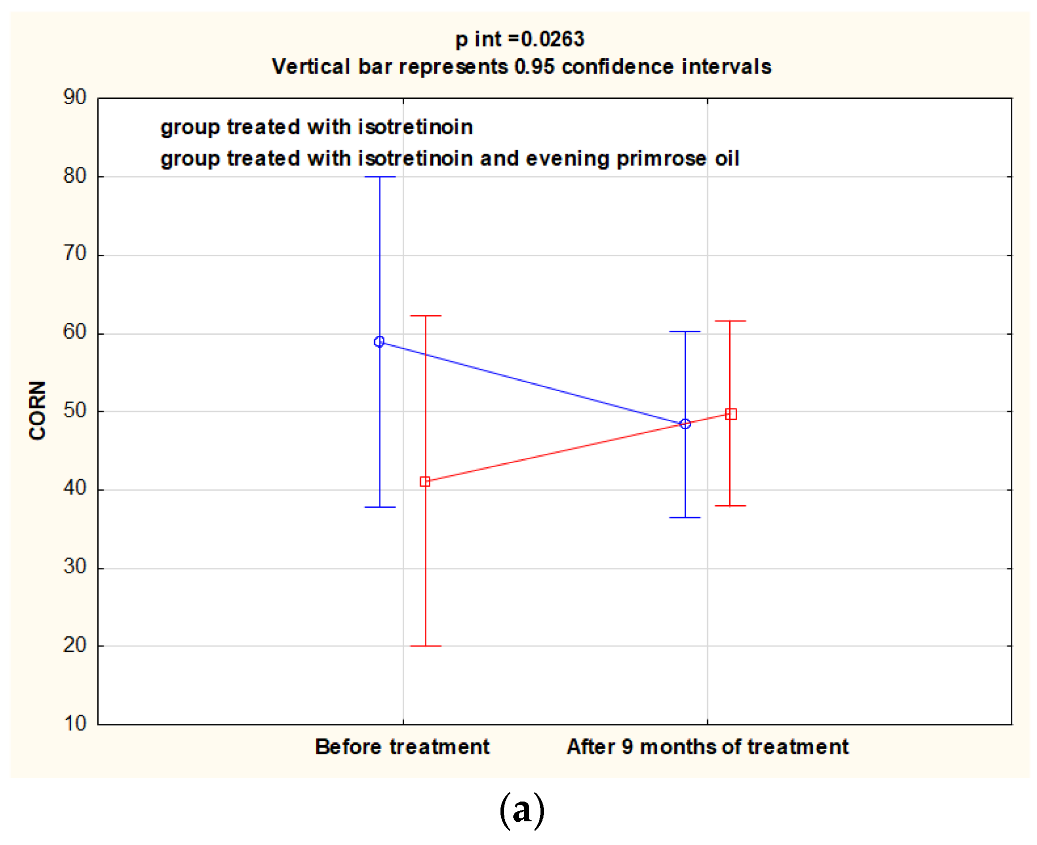 Nutrients 14 02980 g002a