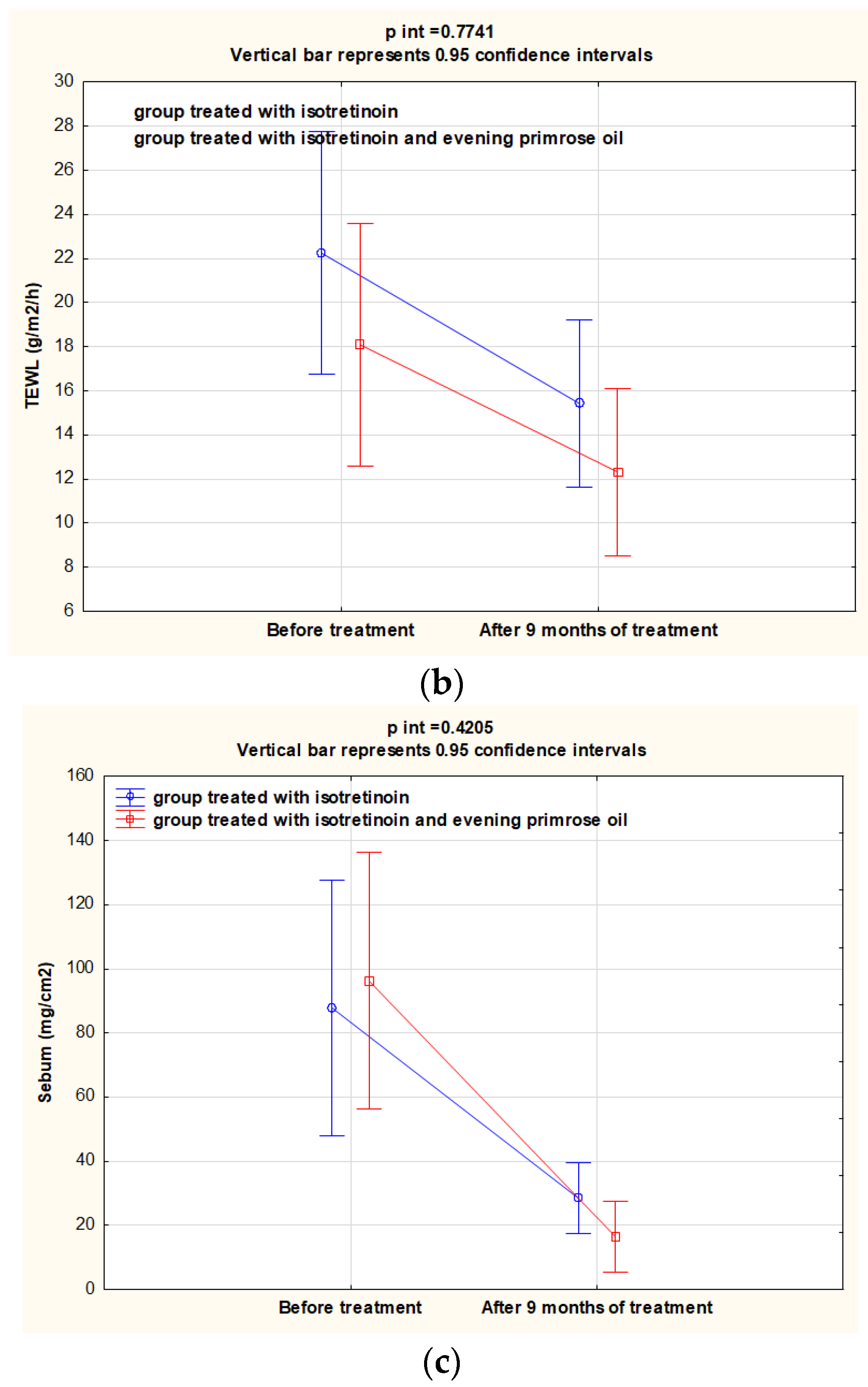 Nutrients 14 02980 g002b