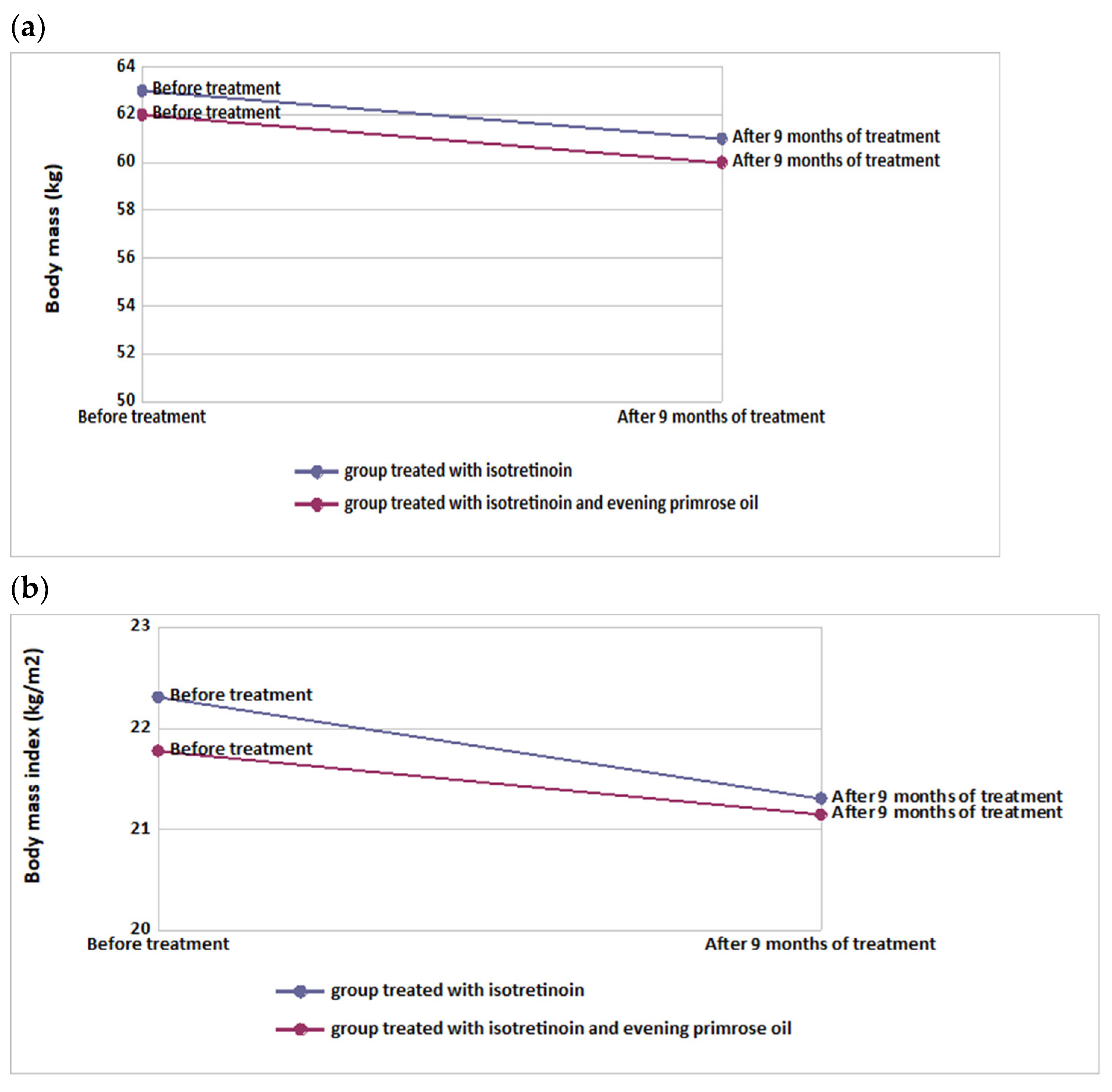 Nutrients 14 02980 g003