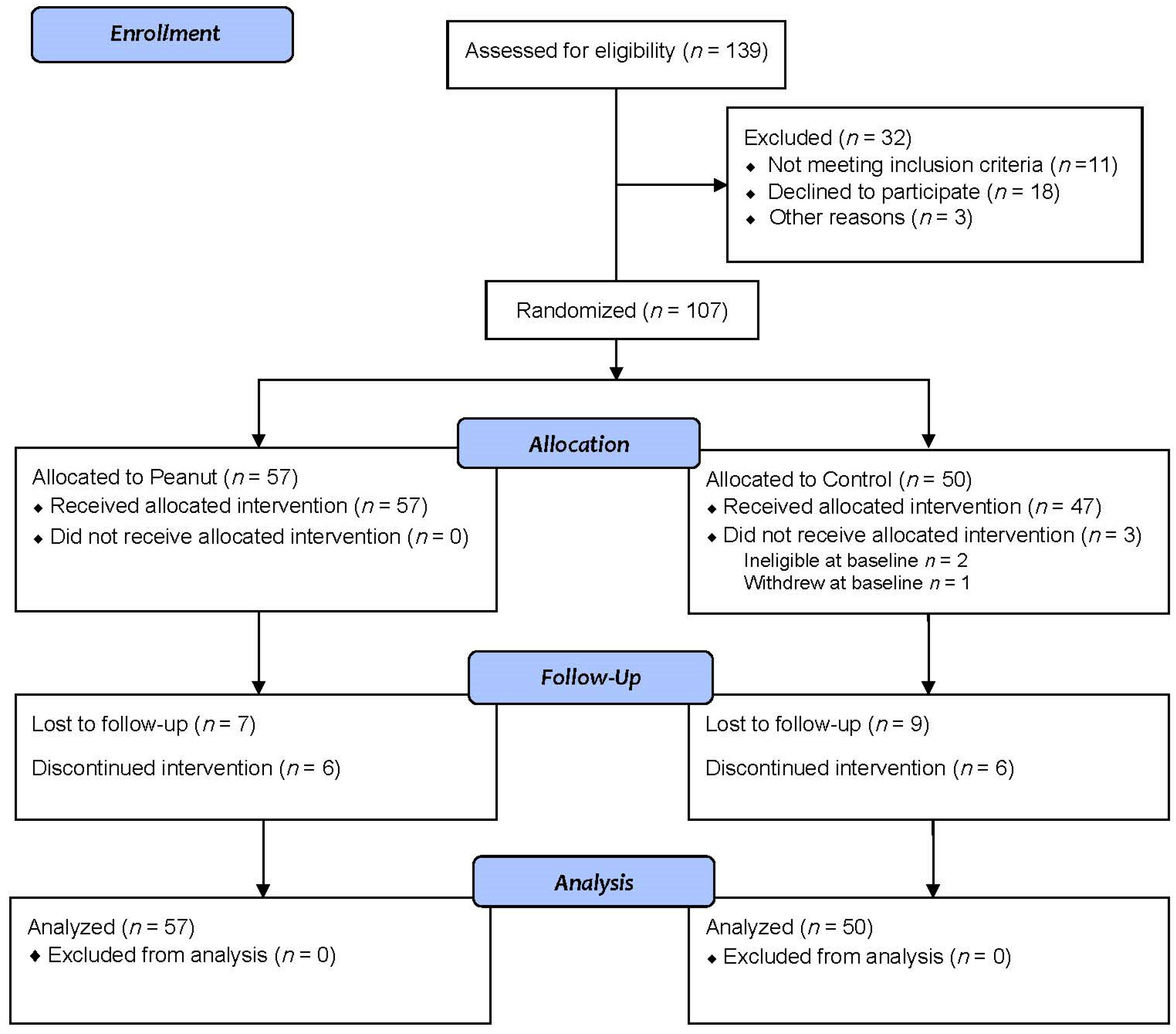 Nutrients 14 02986 g001