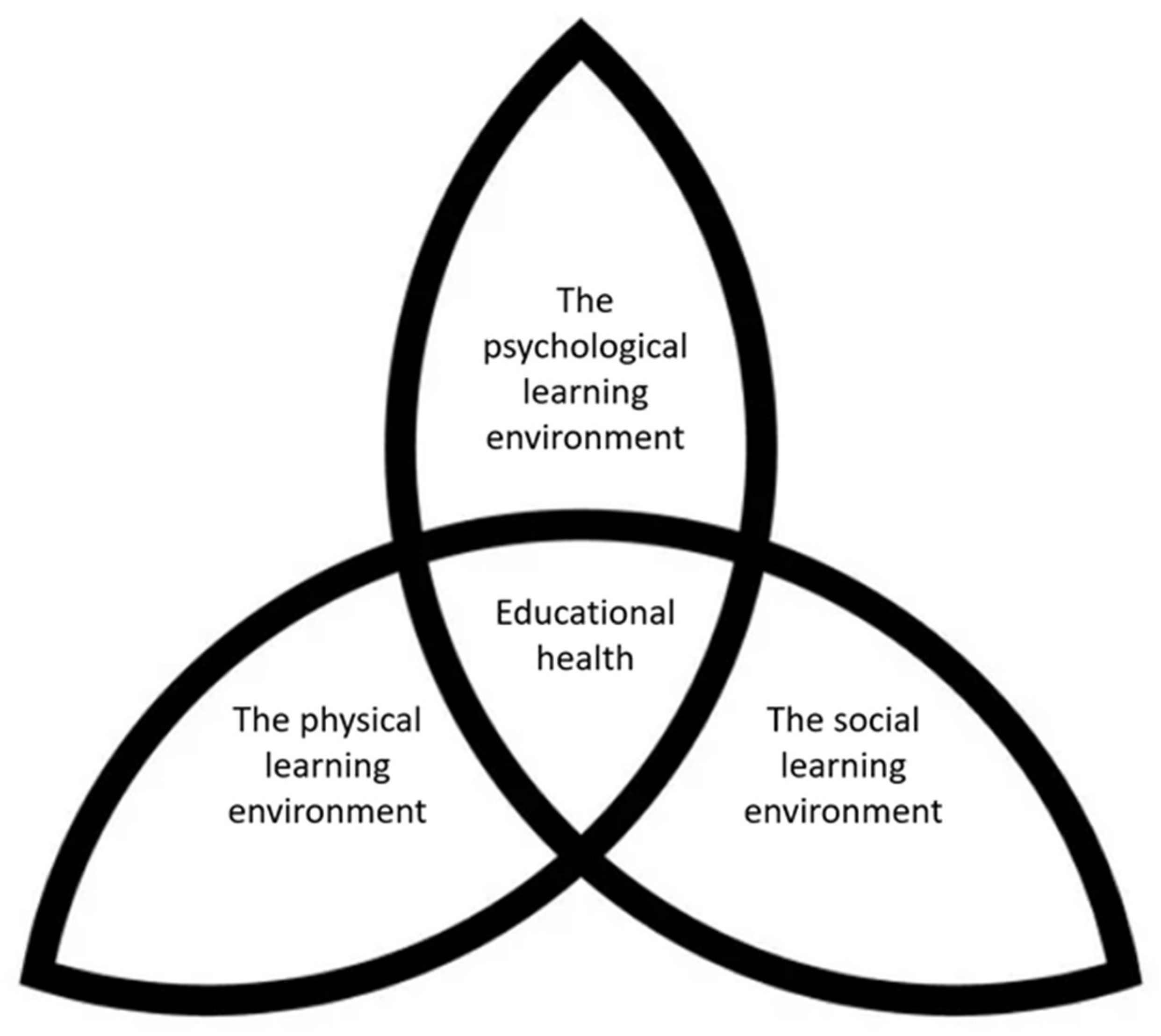 Nutrients 14 02989 g001 Nutrients 14 02989 g001