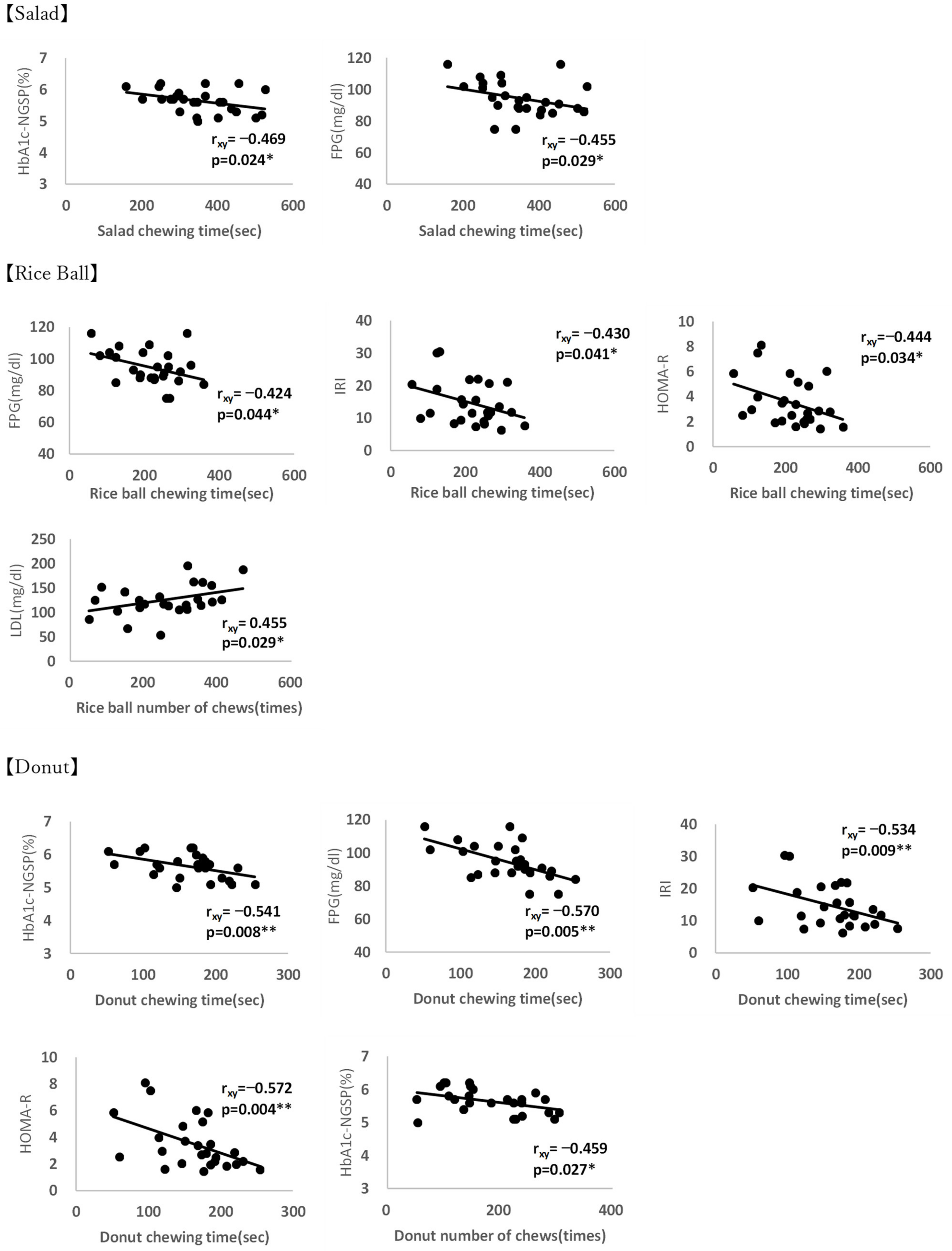 Nutrients 14 02990 g002