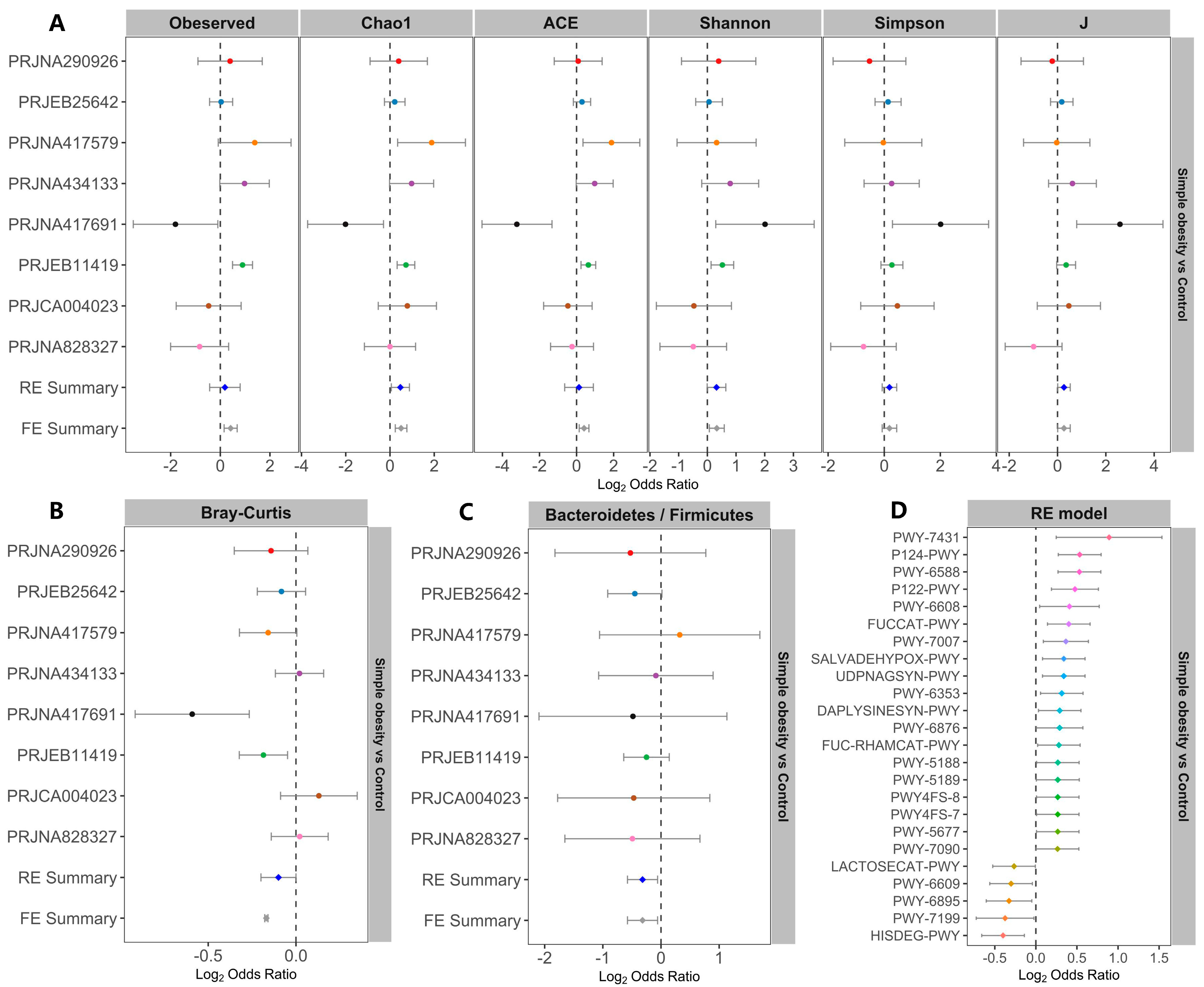 Nutrients 14 02993 g003 550