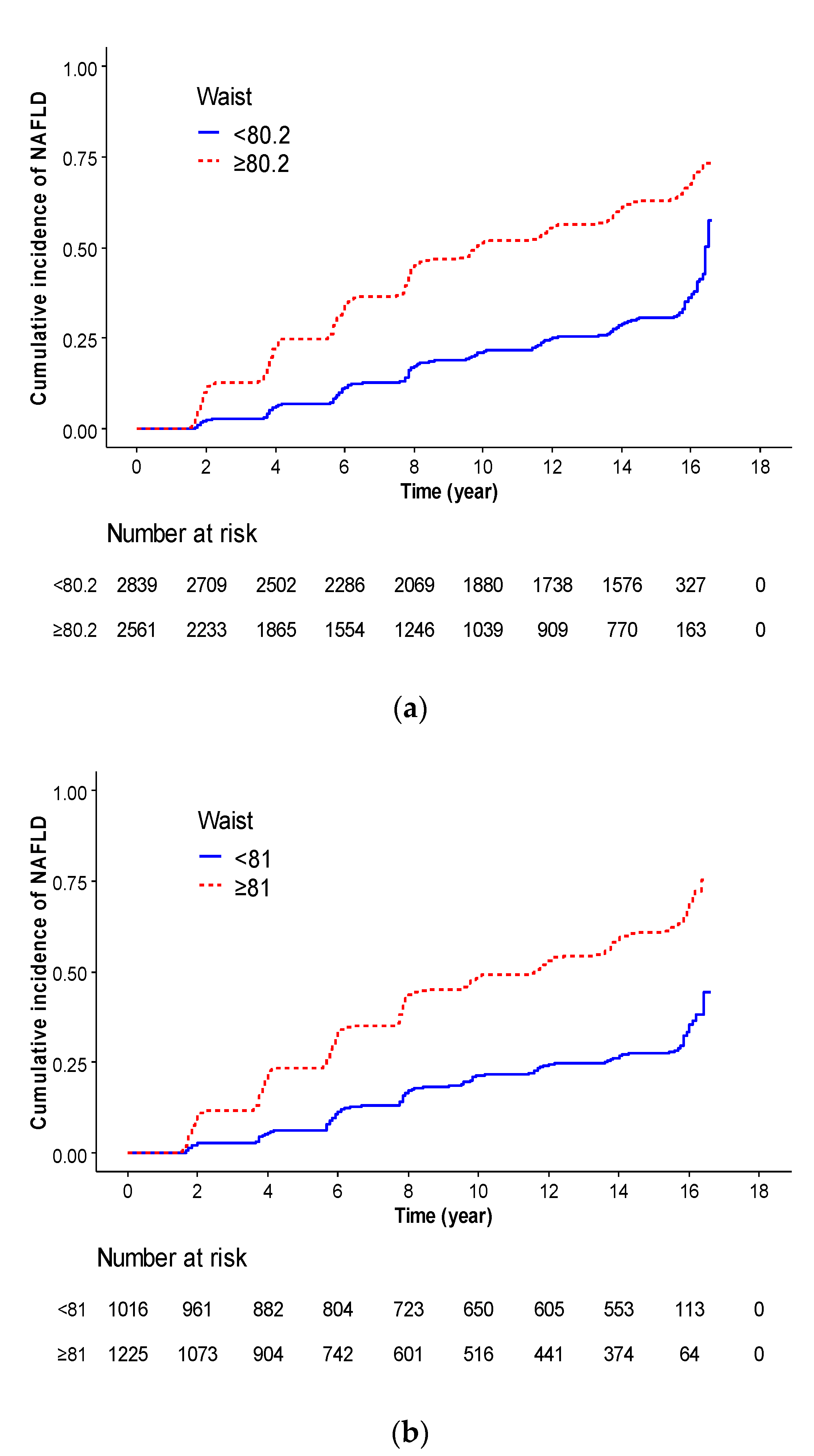 Nutrients 14 02994 g003a
