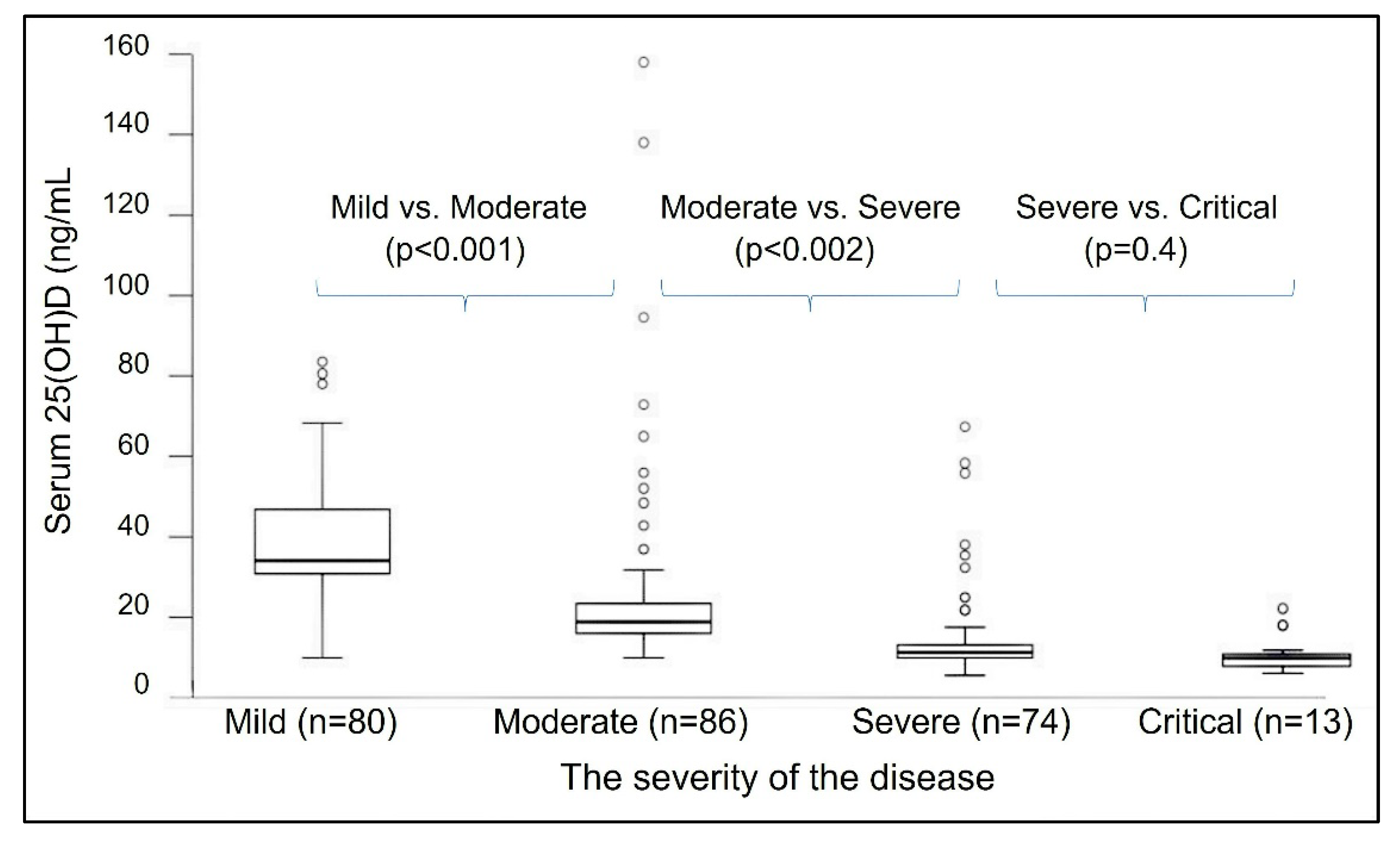 Nutrients 14 02997 g006 Nutrients 14 02997 g006