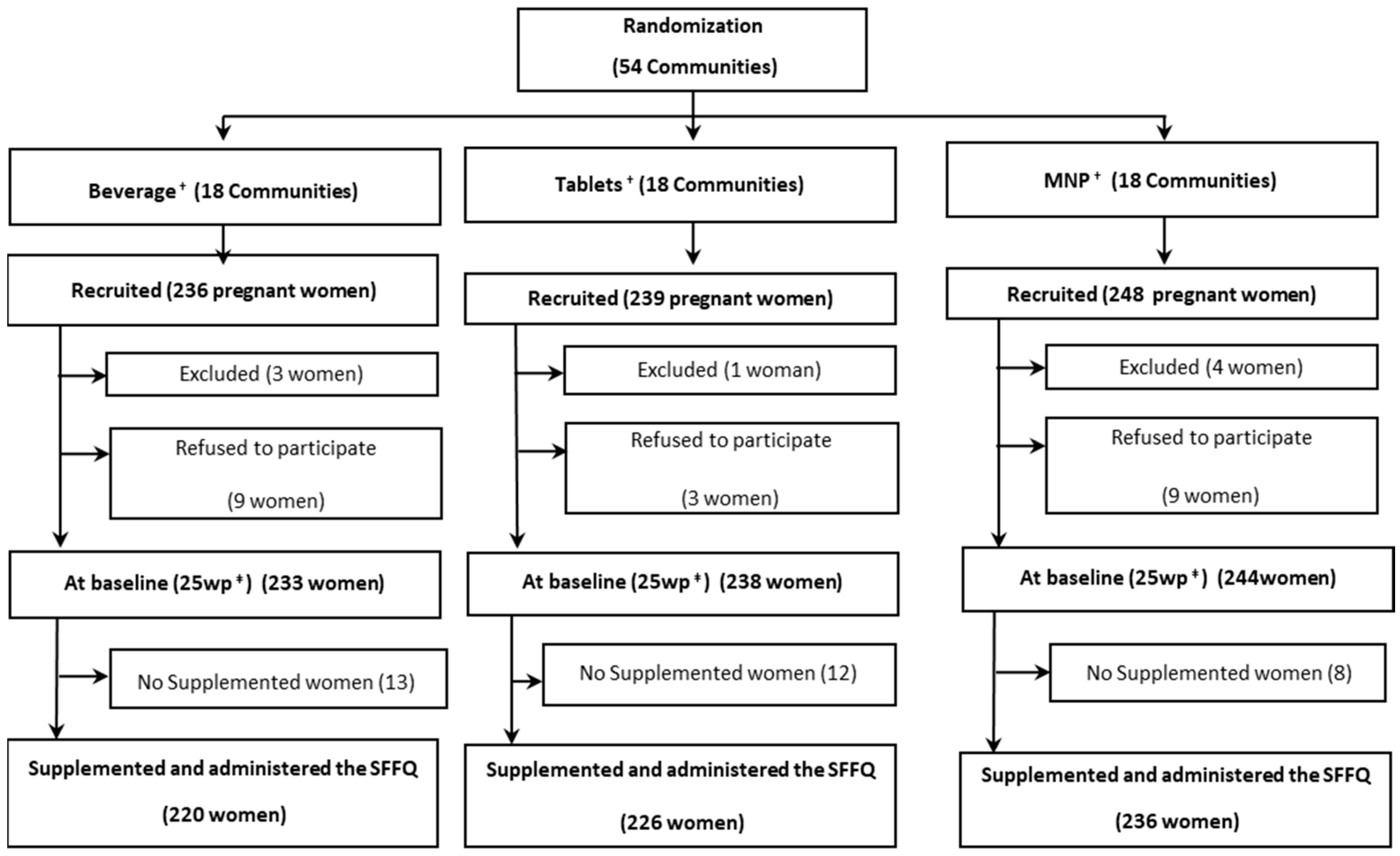 Nutrients 14 03003 g001 Nutrients 14 03003 g001