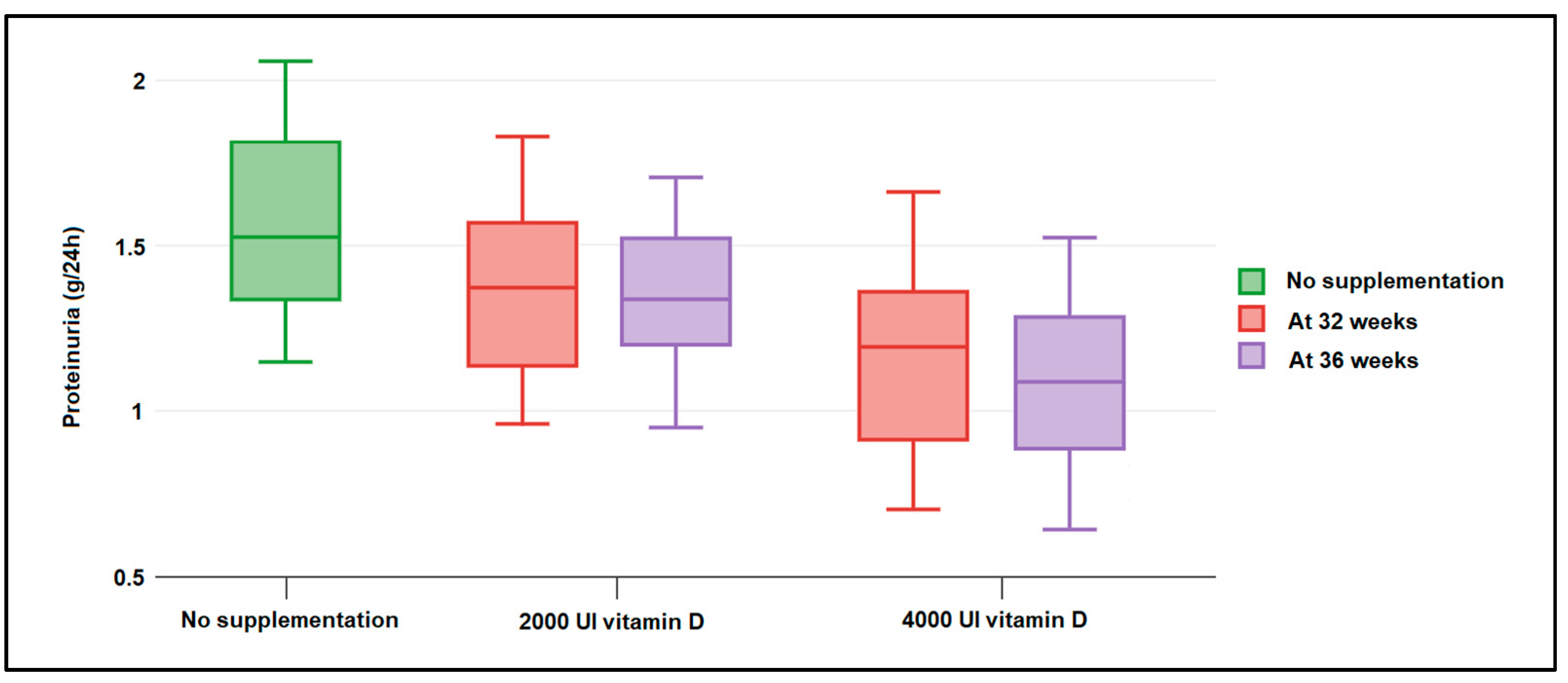 Nutrients 14 03008 g001