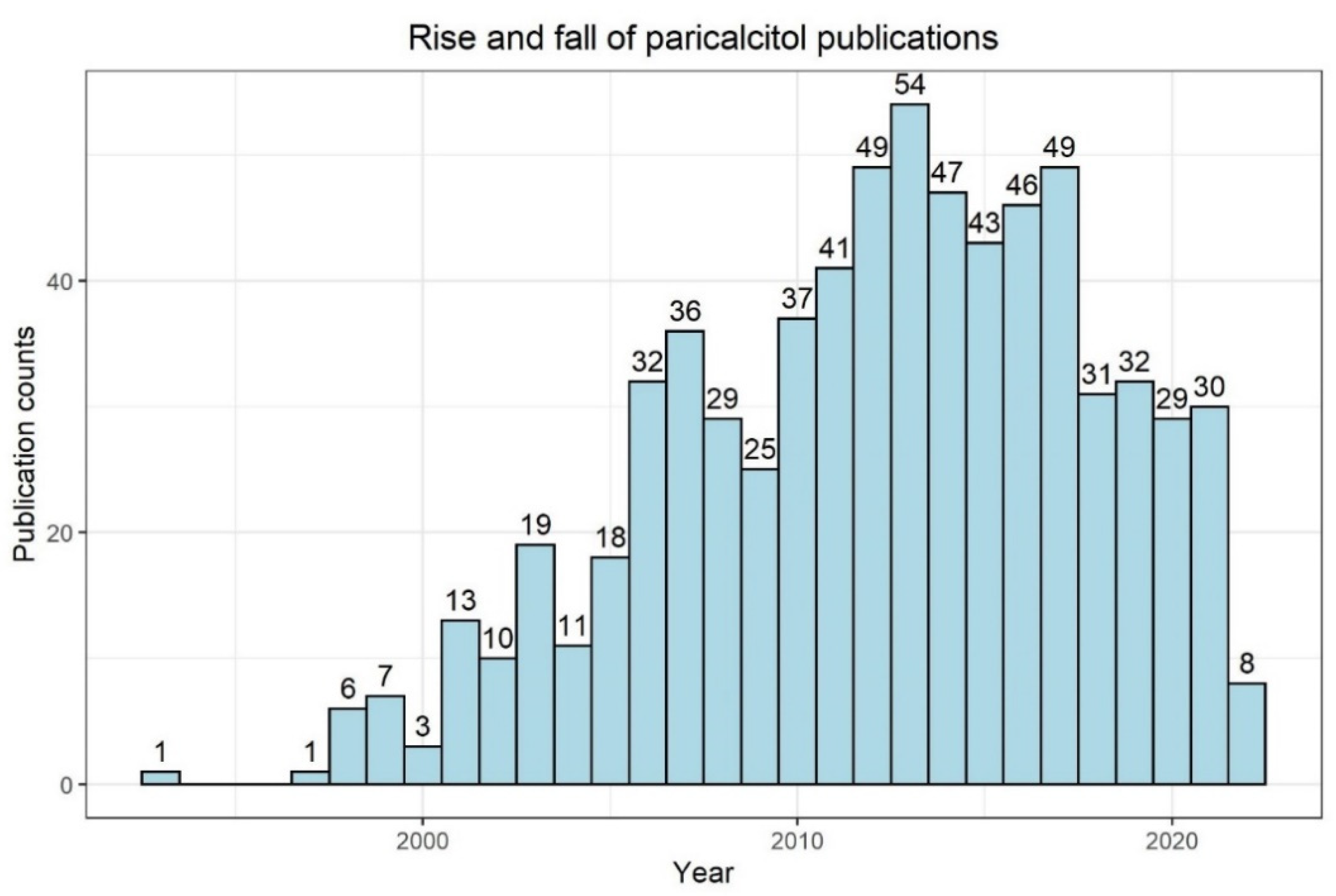 Nutrients 14 03009 g003 Nutrients 14 03009 g003
