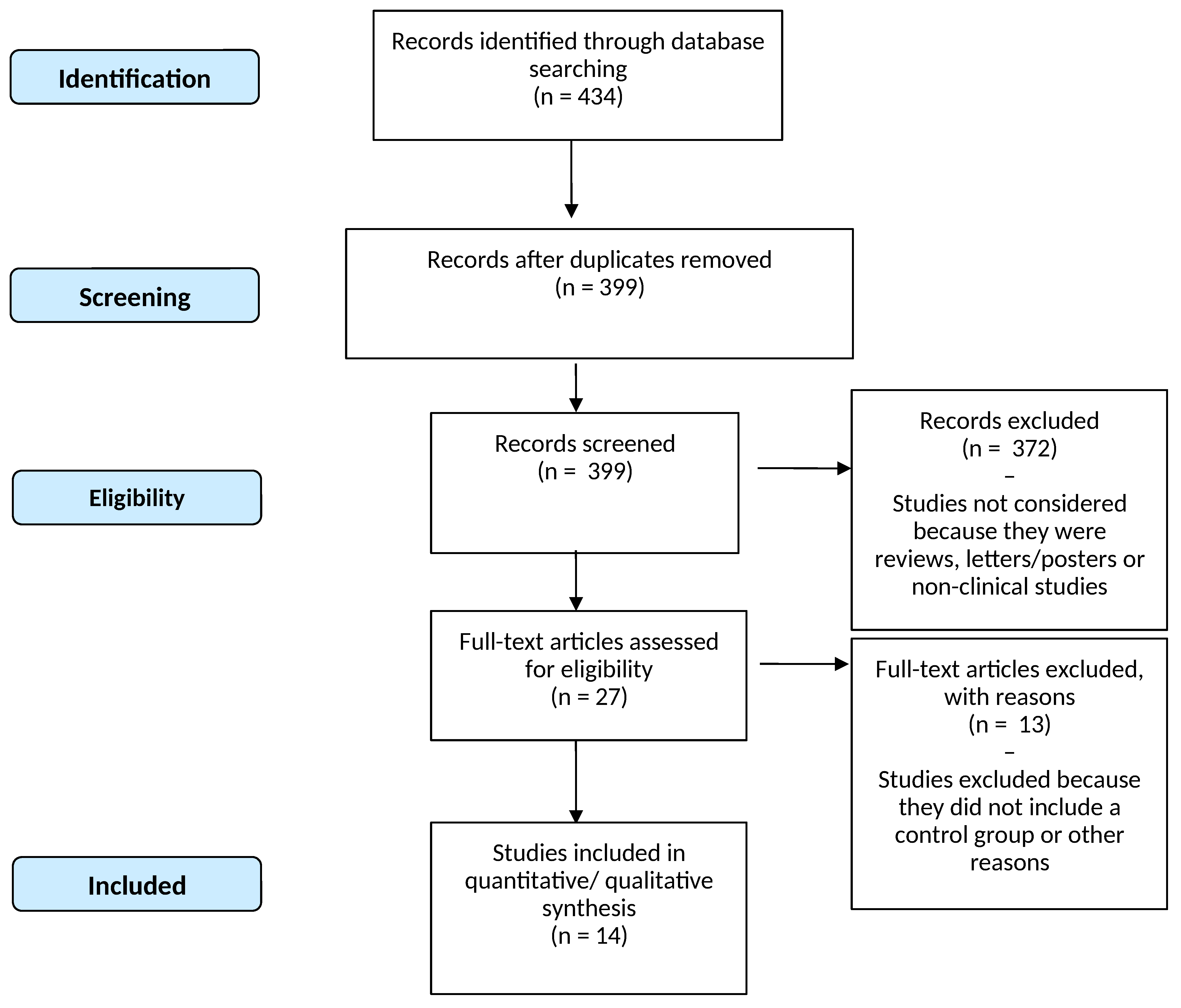 Nutrients 14 03010 g001 Nutrients 14 03010 g001