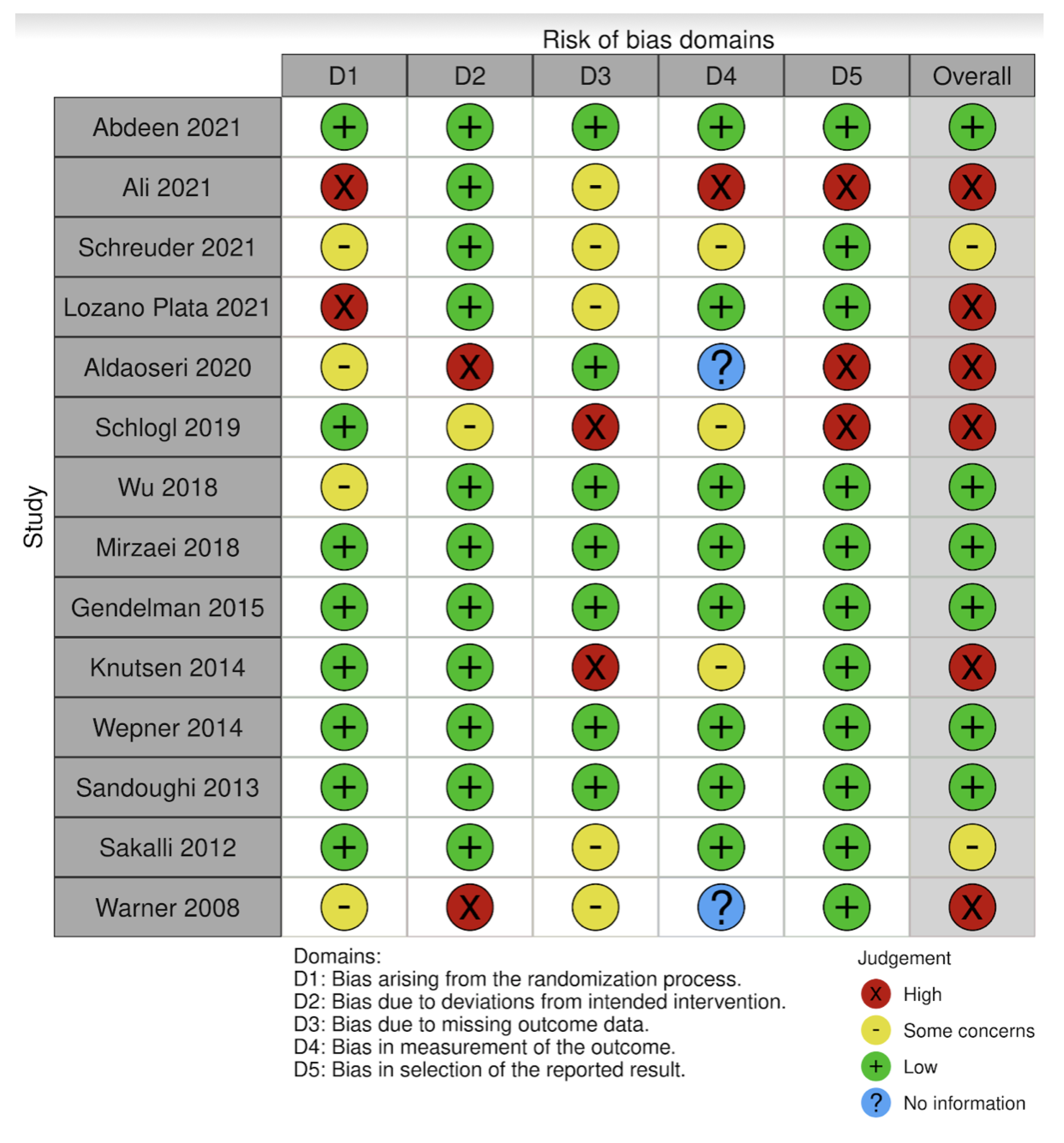 Nutrients 14 03010 g002 Nutrients 14 03010 g002