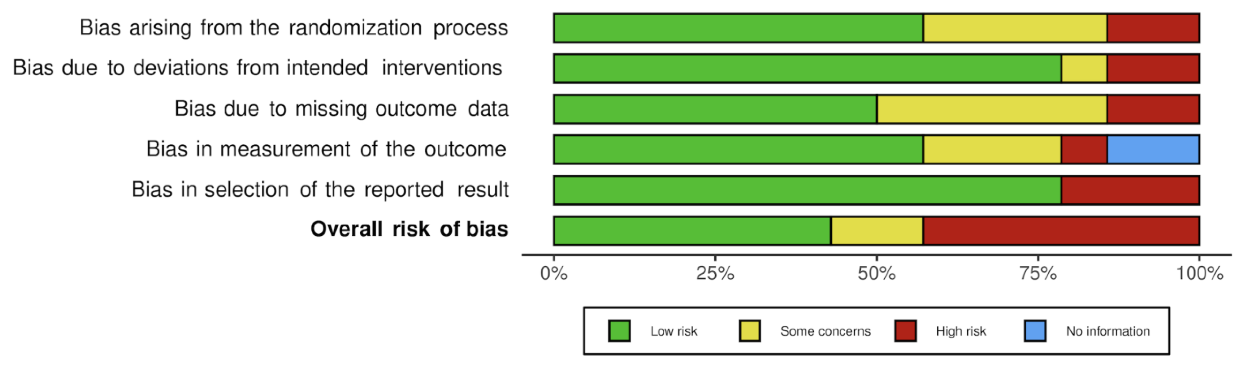 Nutrients 14 03010 g003 Nutrients 14 03010 g003