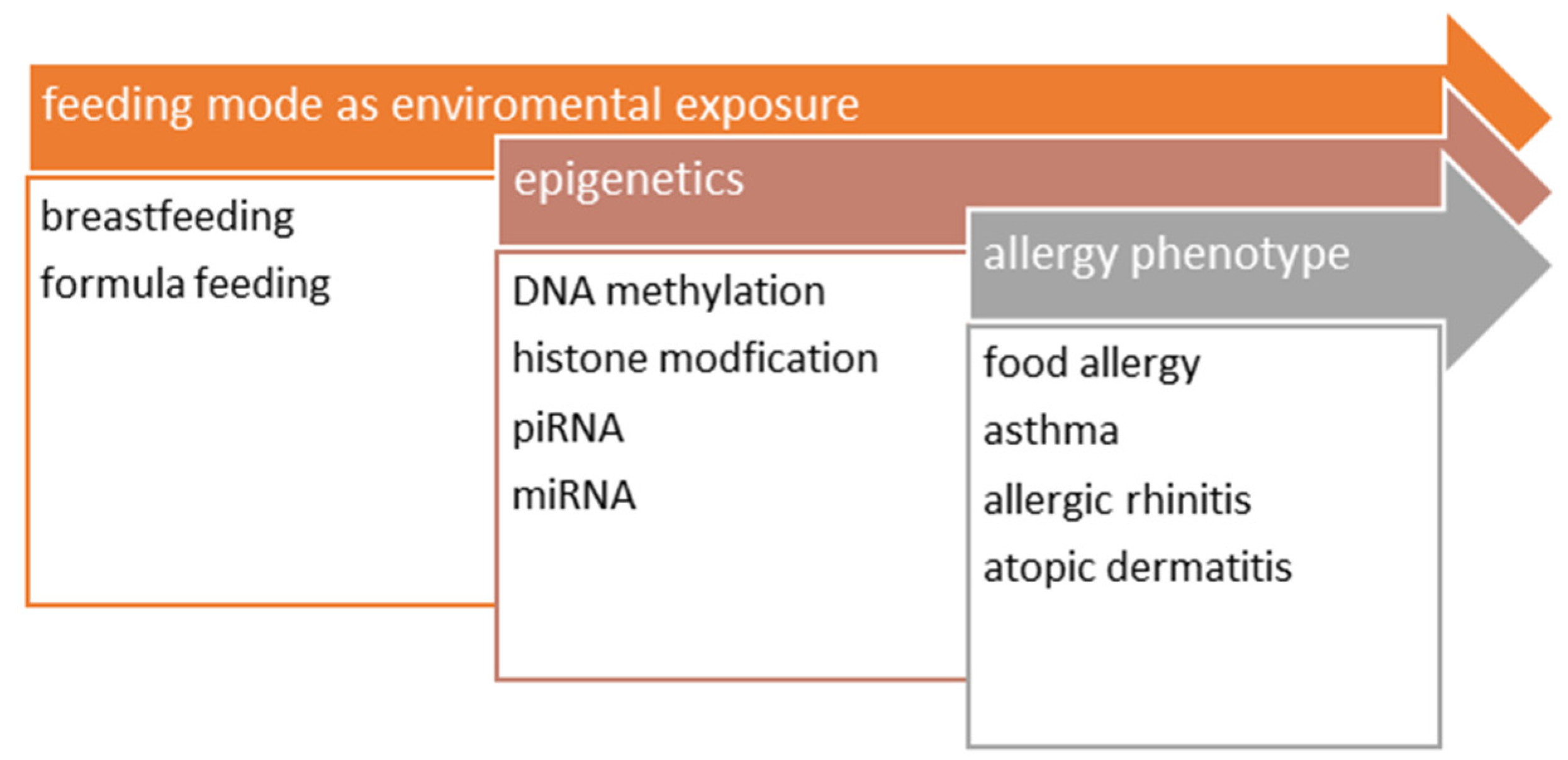 Nutrients 14 03011 g001
