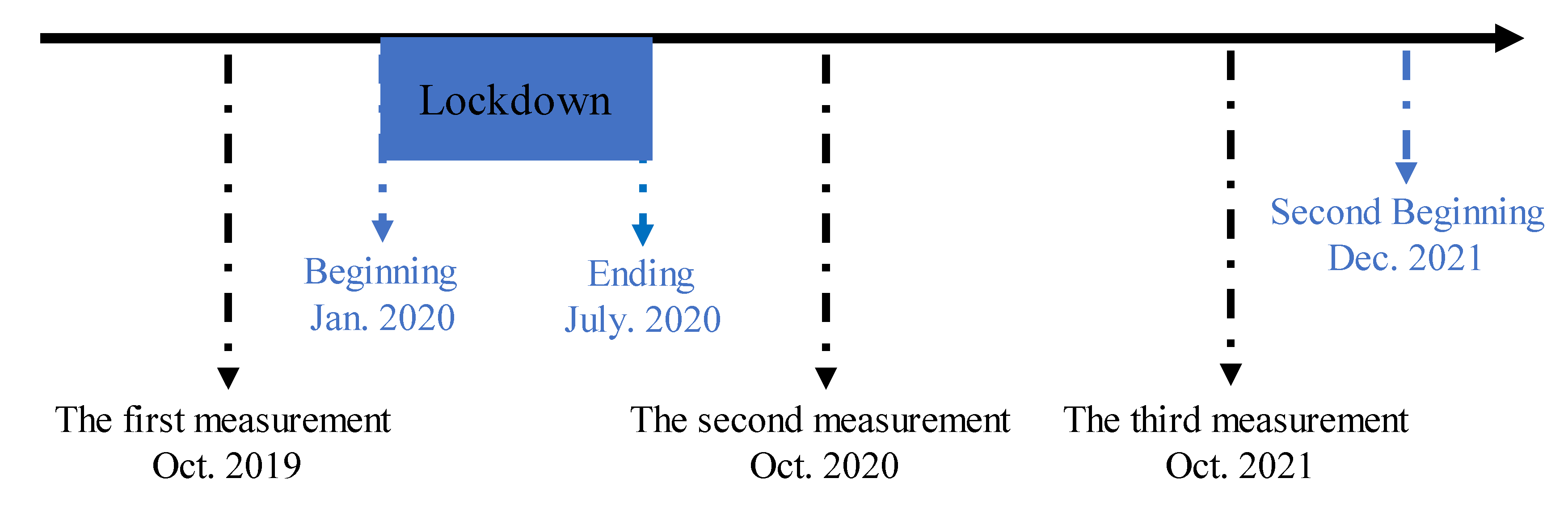 Nutrients 14 03016 g001