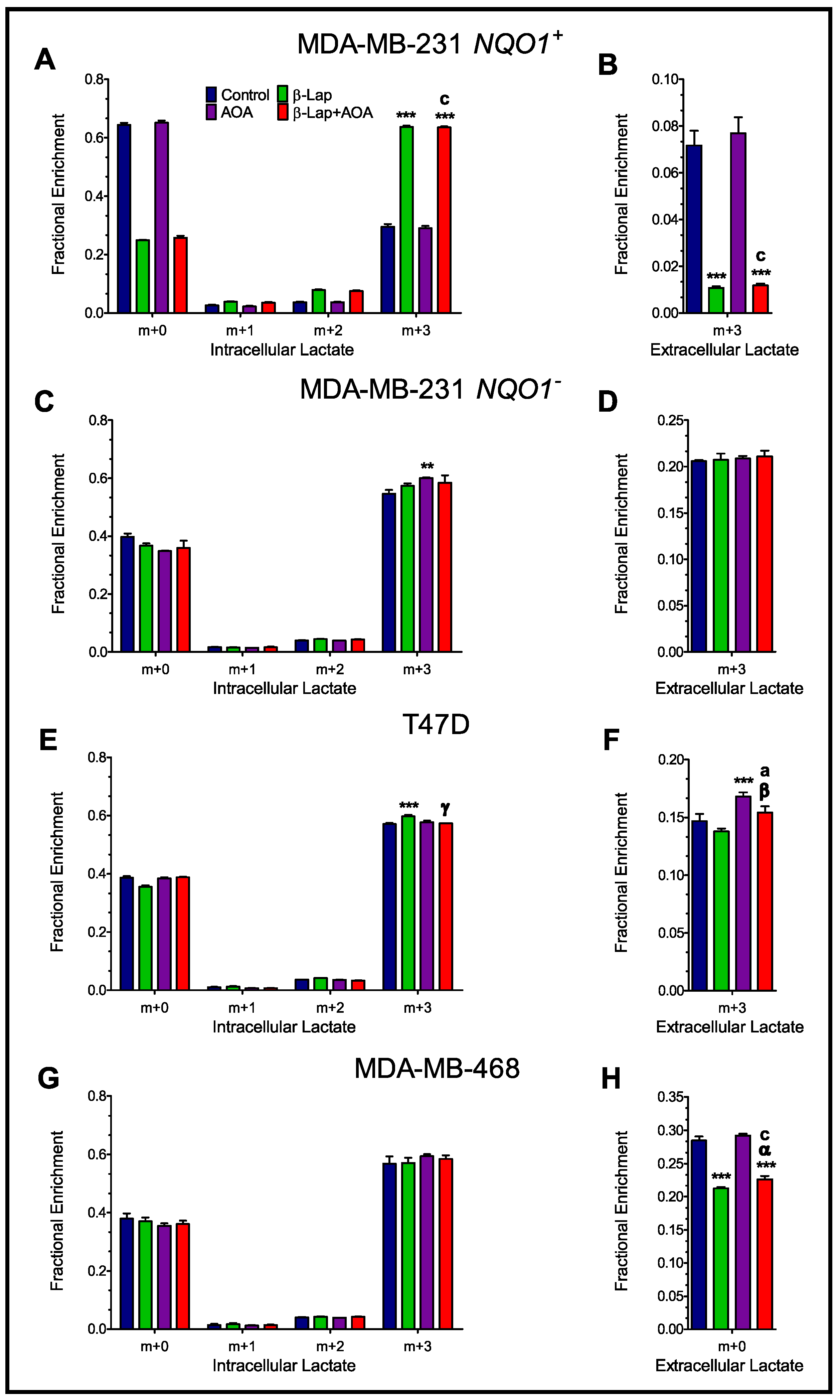 Nutrients 14 03020 g002