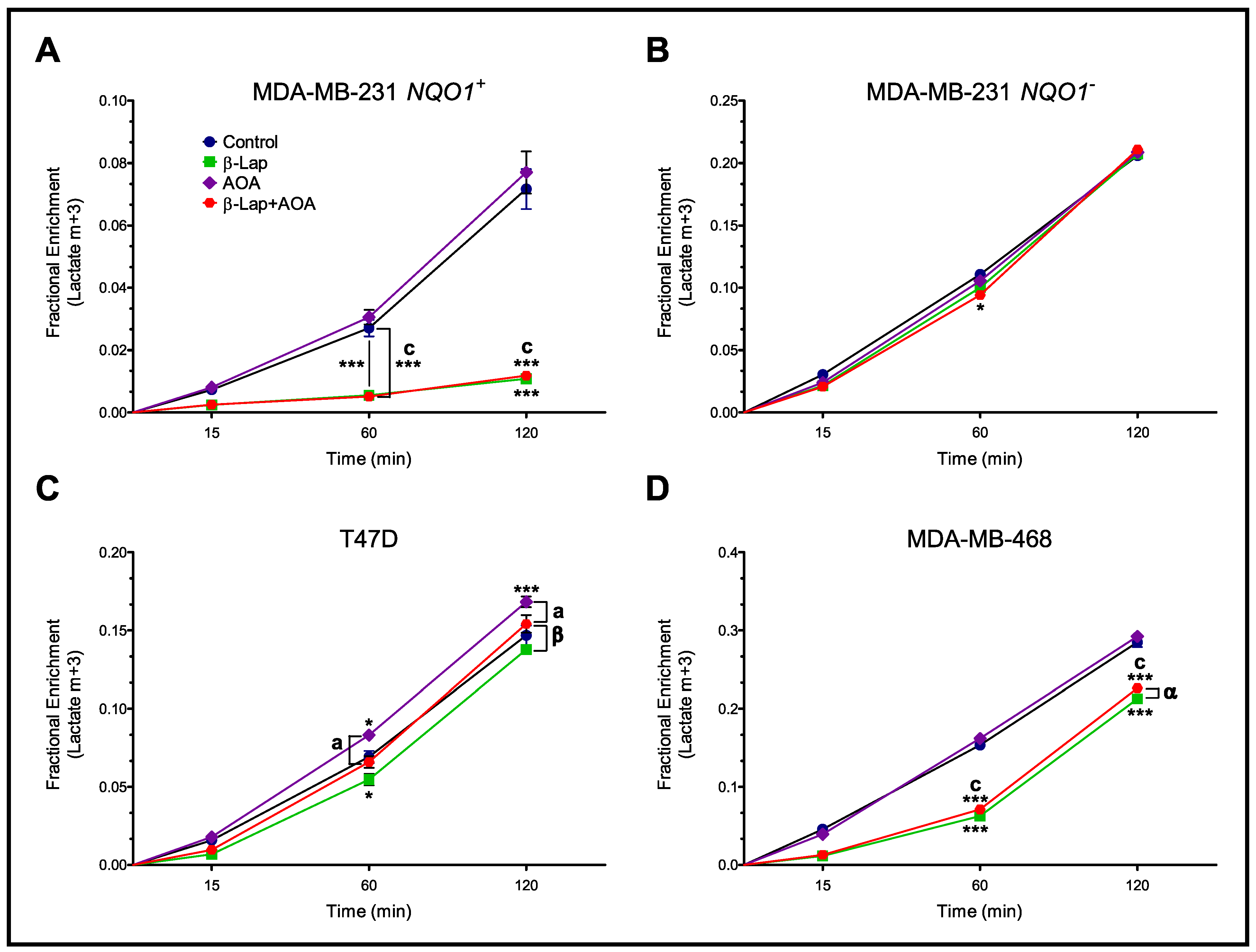 Nutrients 14 03020 g003