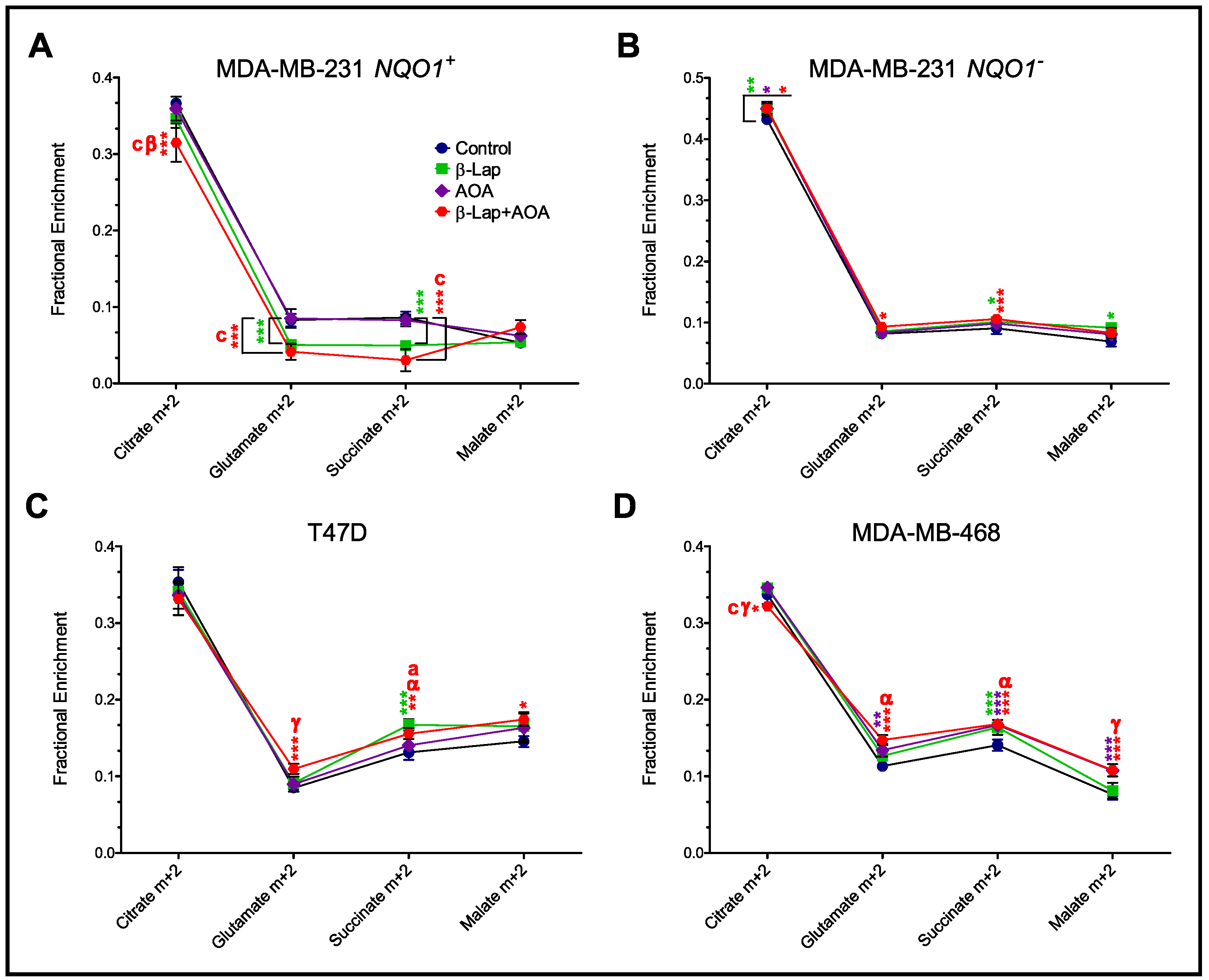 Nutrients 14 03020 g005