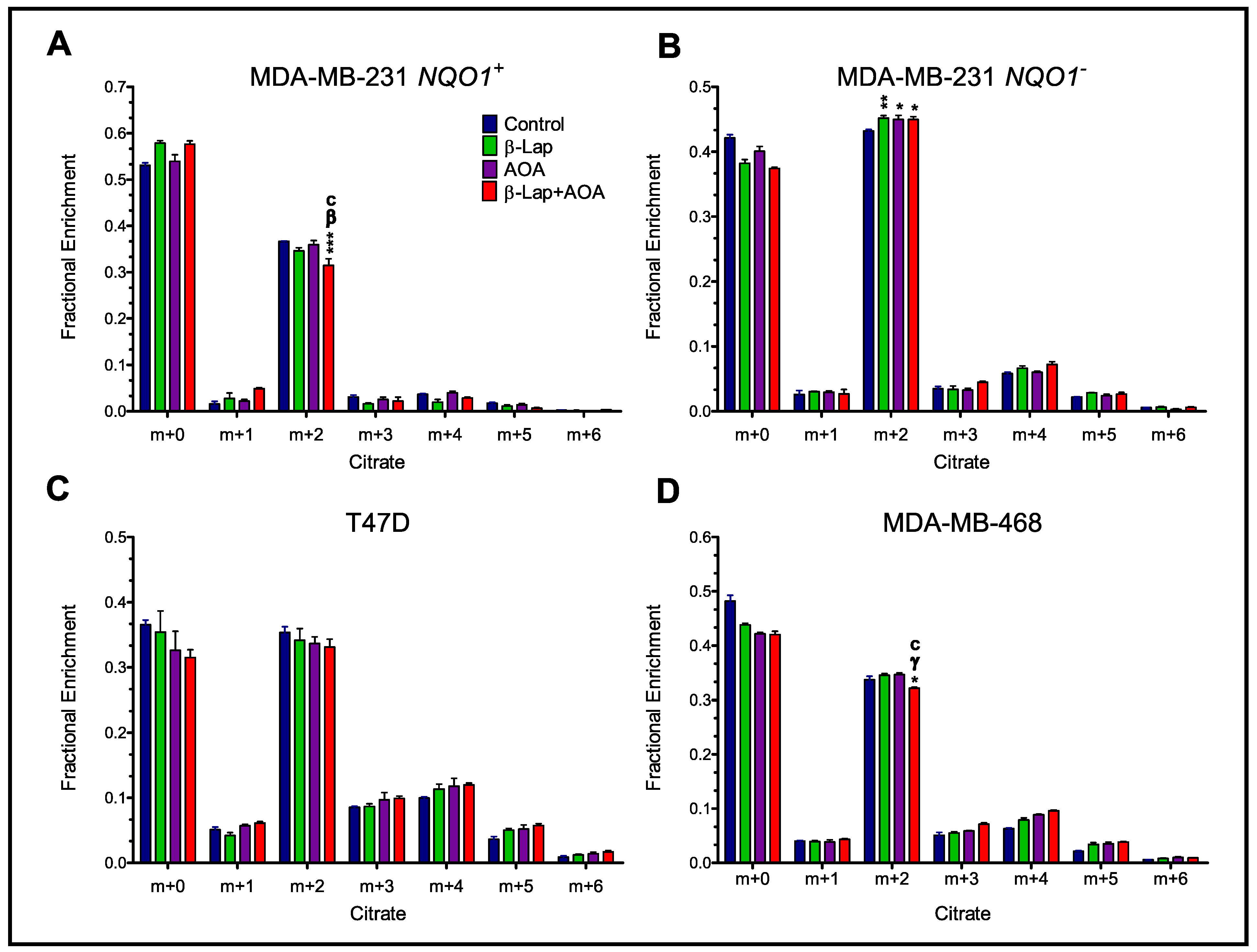 Nutrients 14 03020 g006