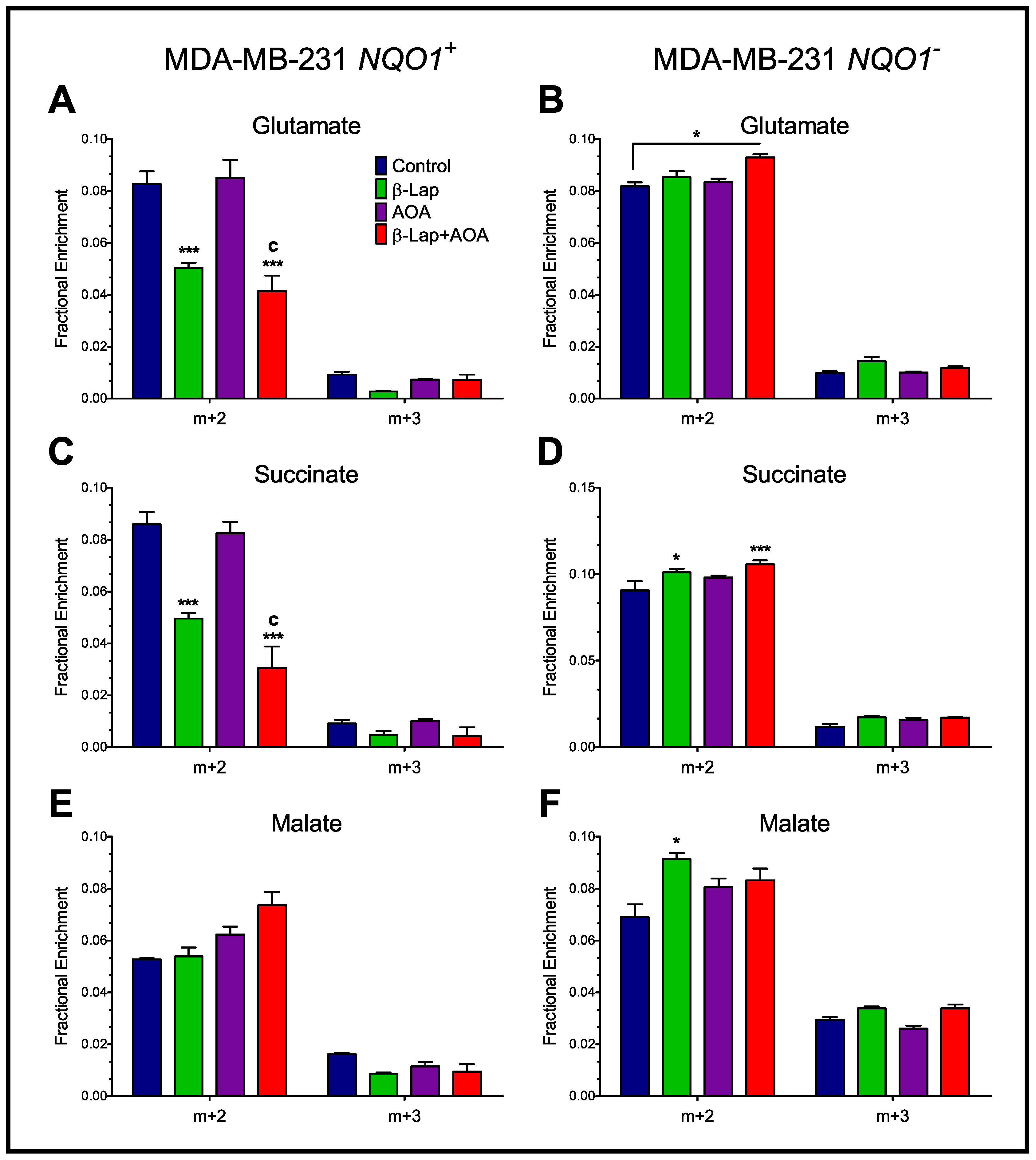 Nutrients 14 03020 g007