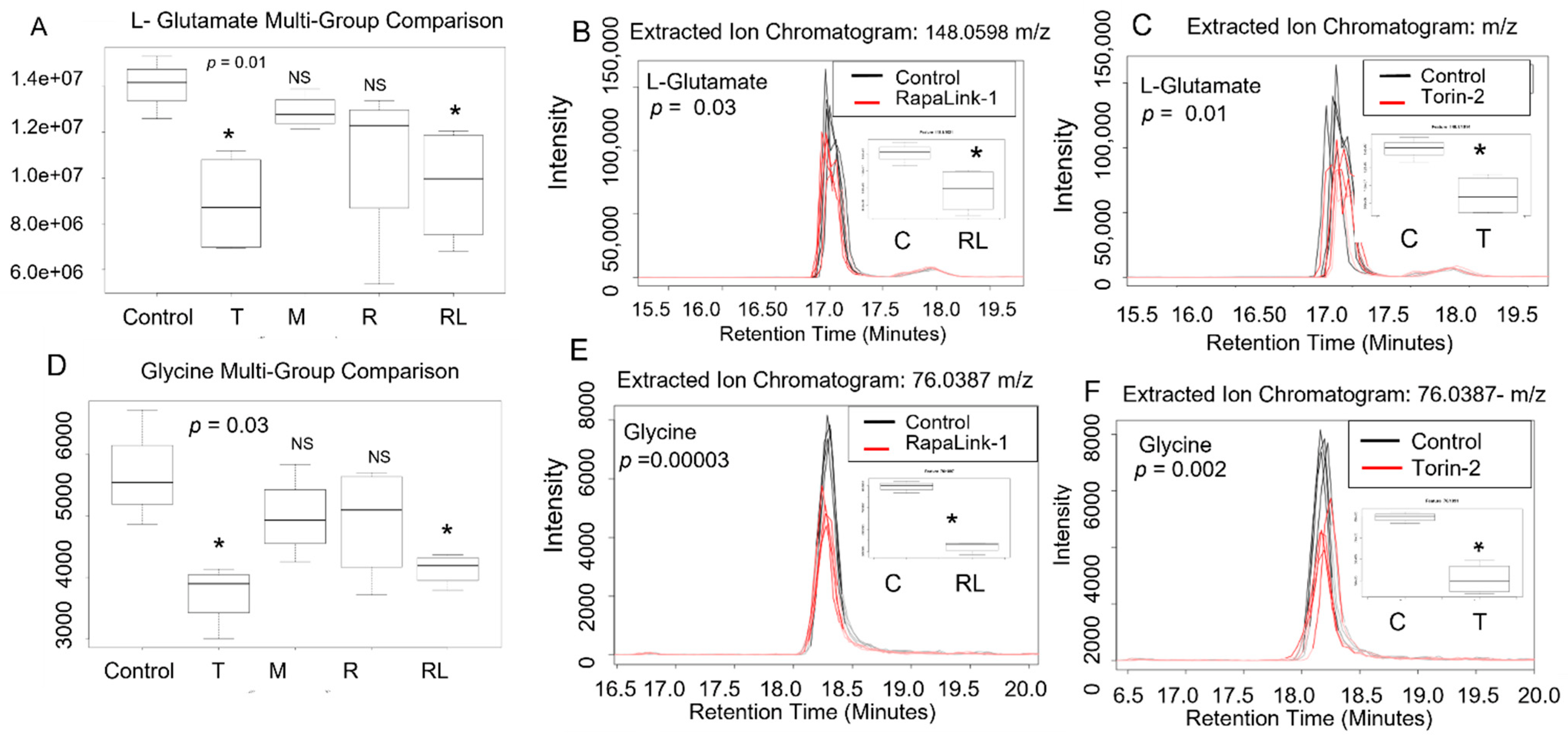 Nutrients 14 03022 g005 Nutrients 14 03022 g005