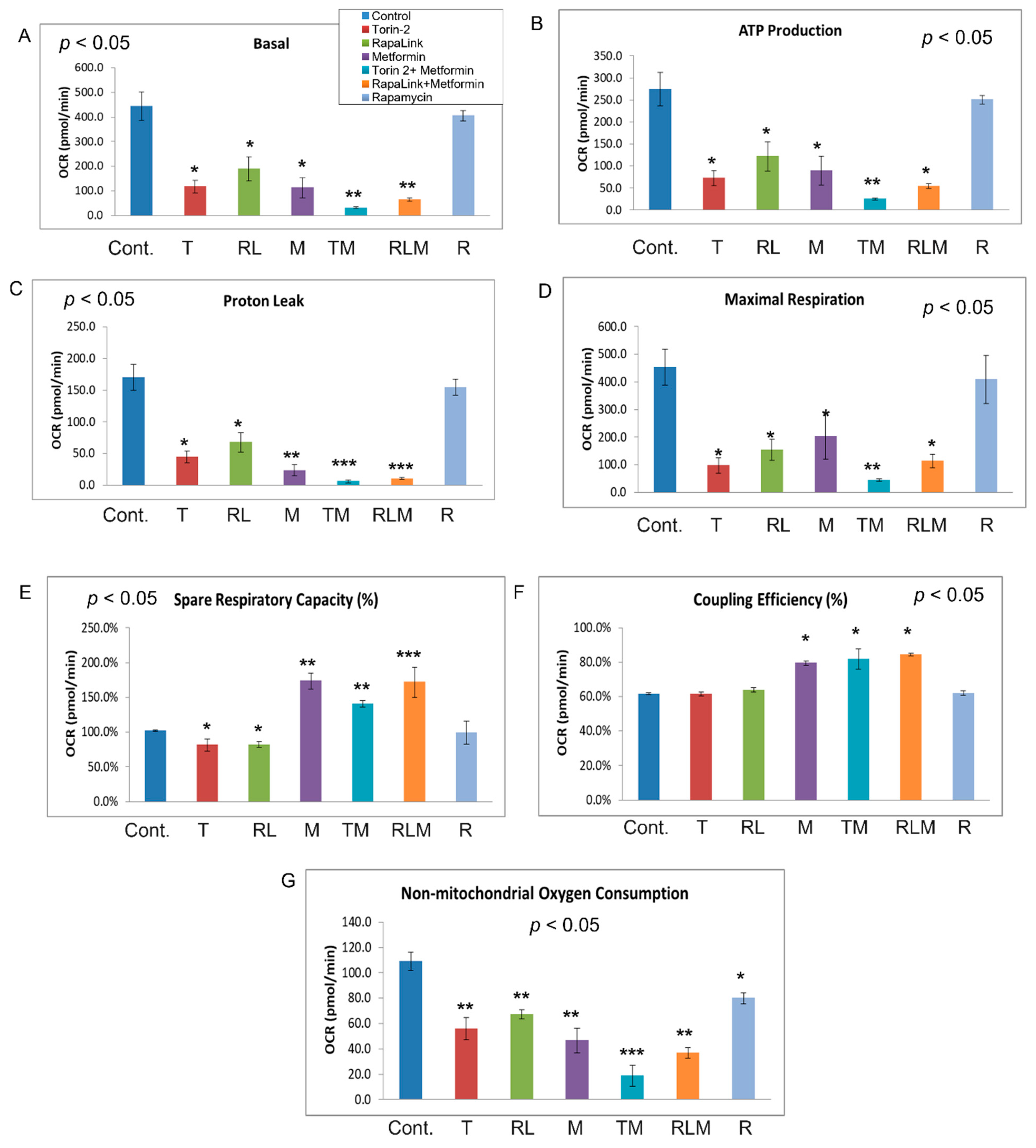 Nutrients 14 03022 g008 Nutrients 14 03022 g008