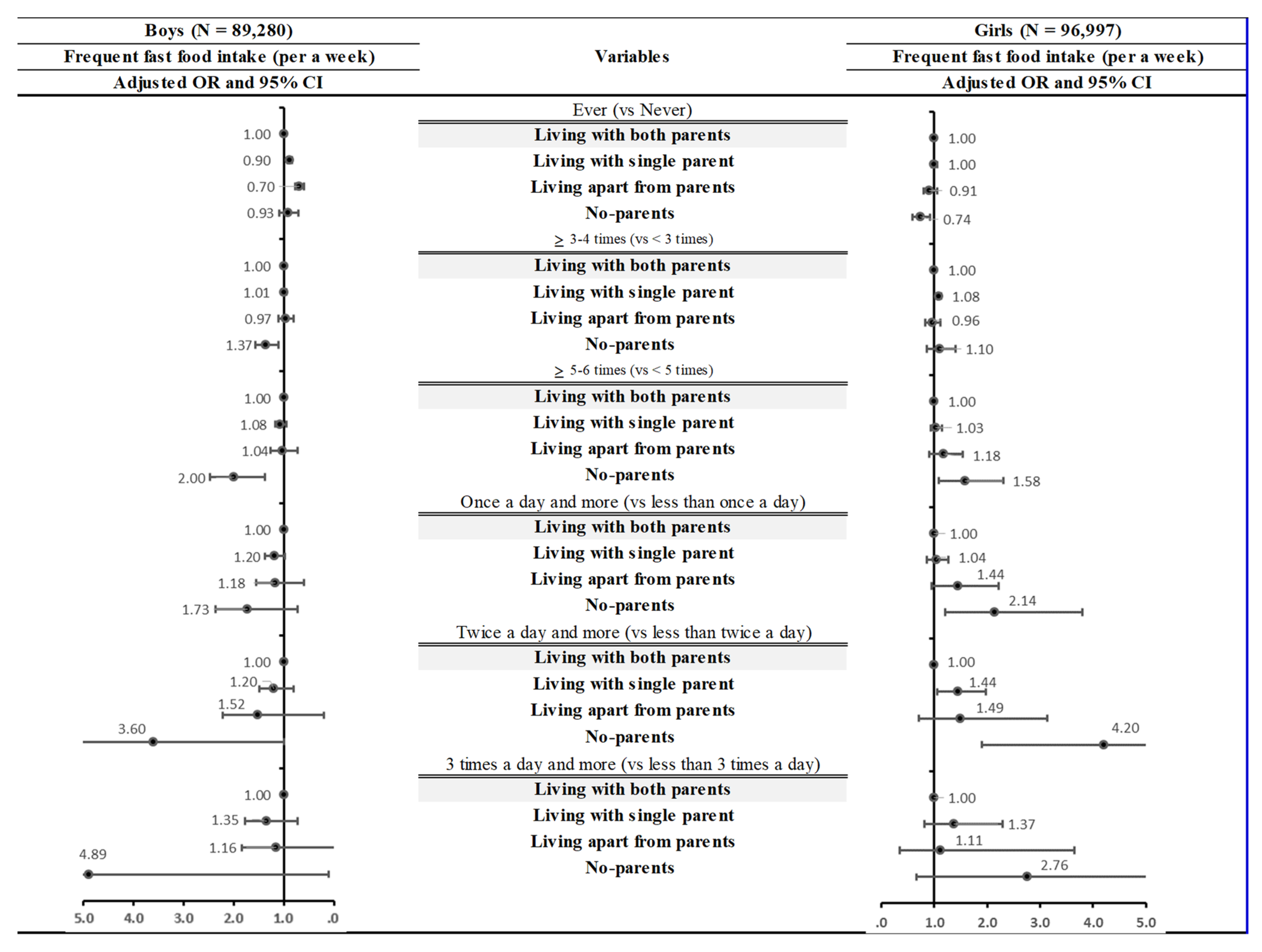 Nutrients 14 03024 g001 Nutrients 14 03024 g001