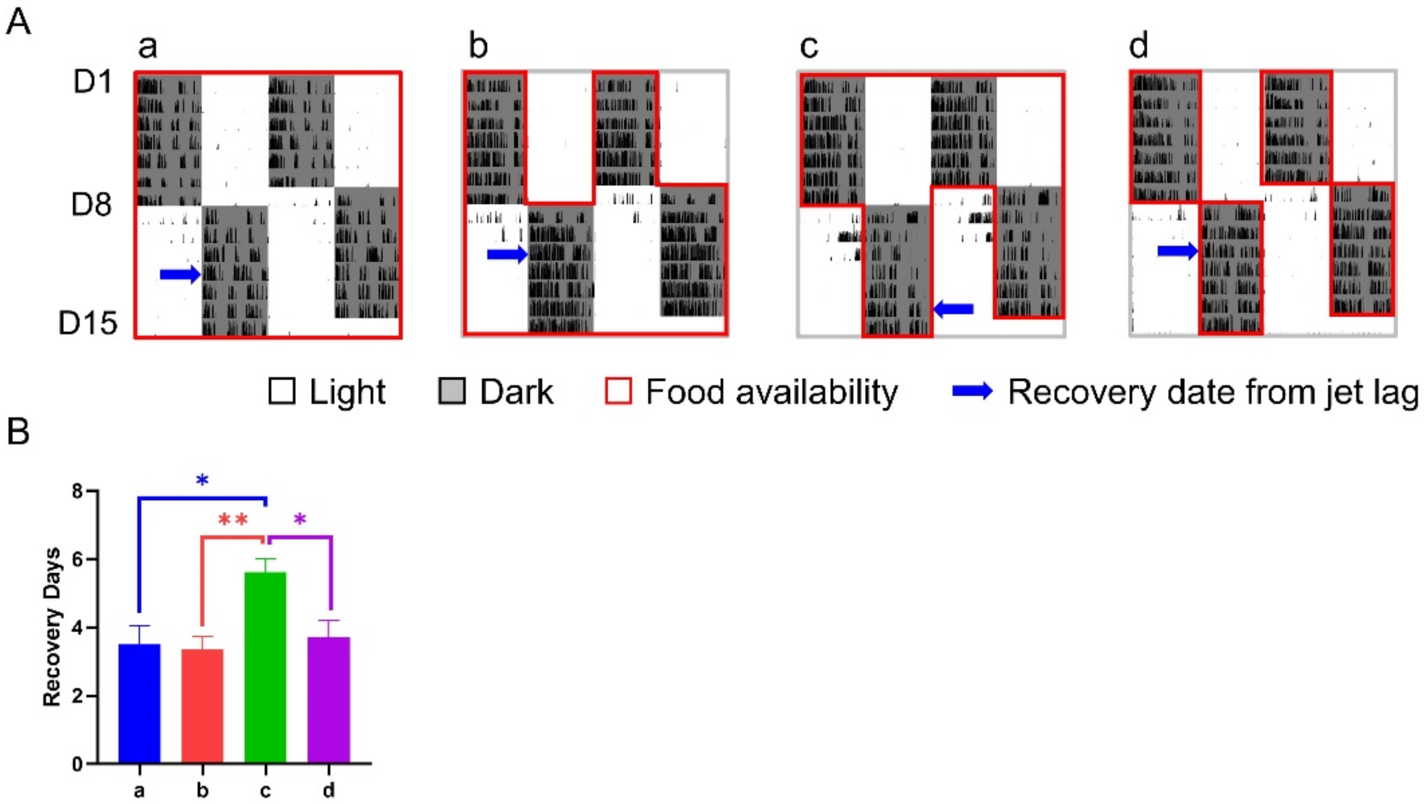 Nutrients 14 03025 g006 550